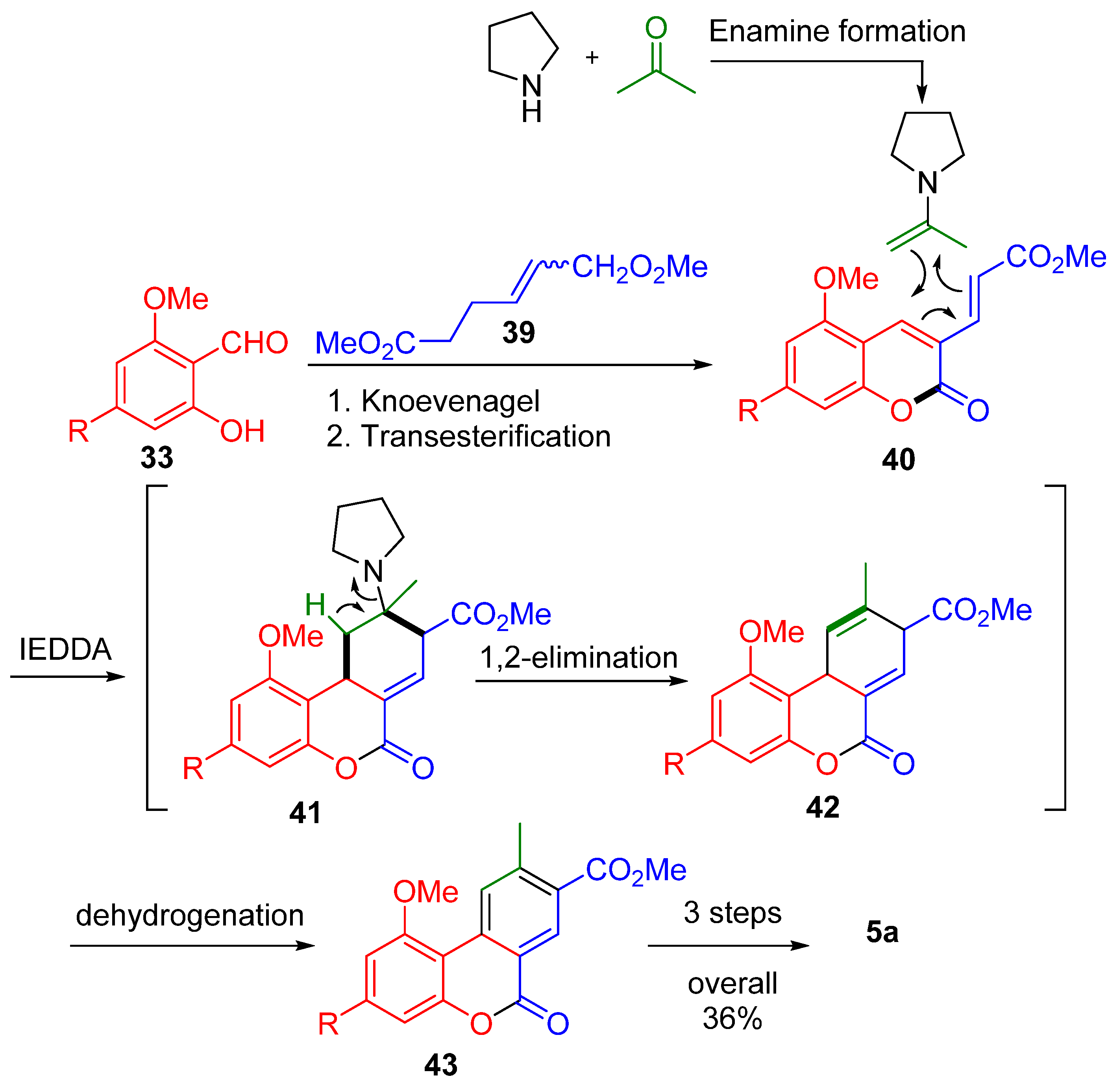 Plants 11 02896 sch009 Plants 11 02896 sch009