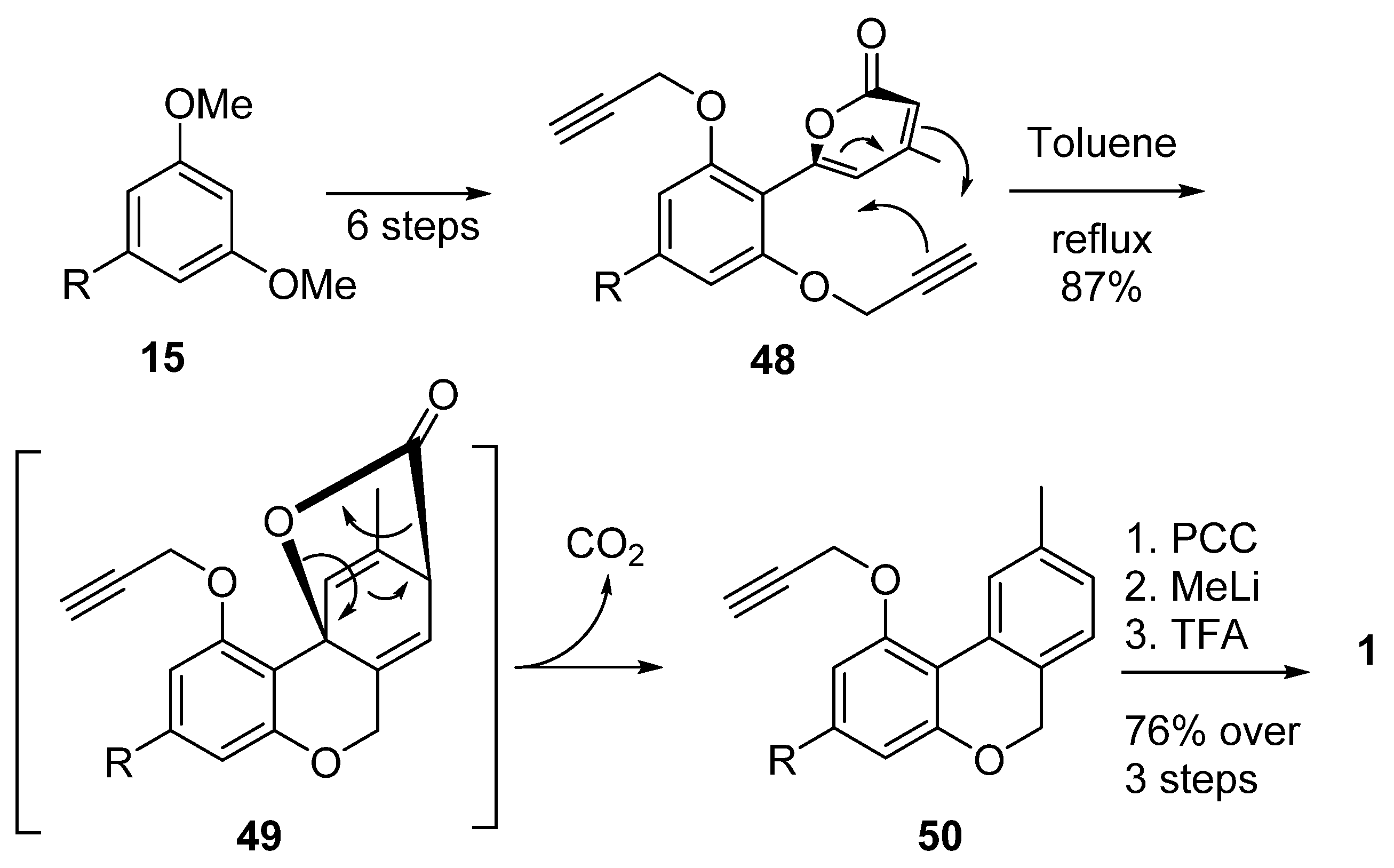 Plants 11 02896 sch011 Plants 11 02896 sch011