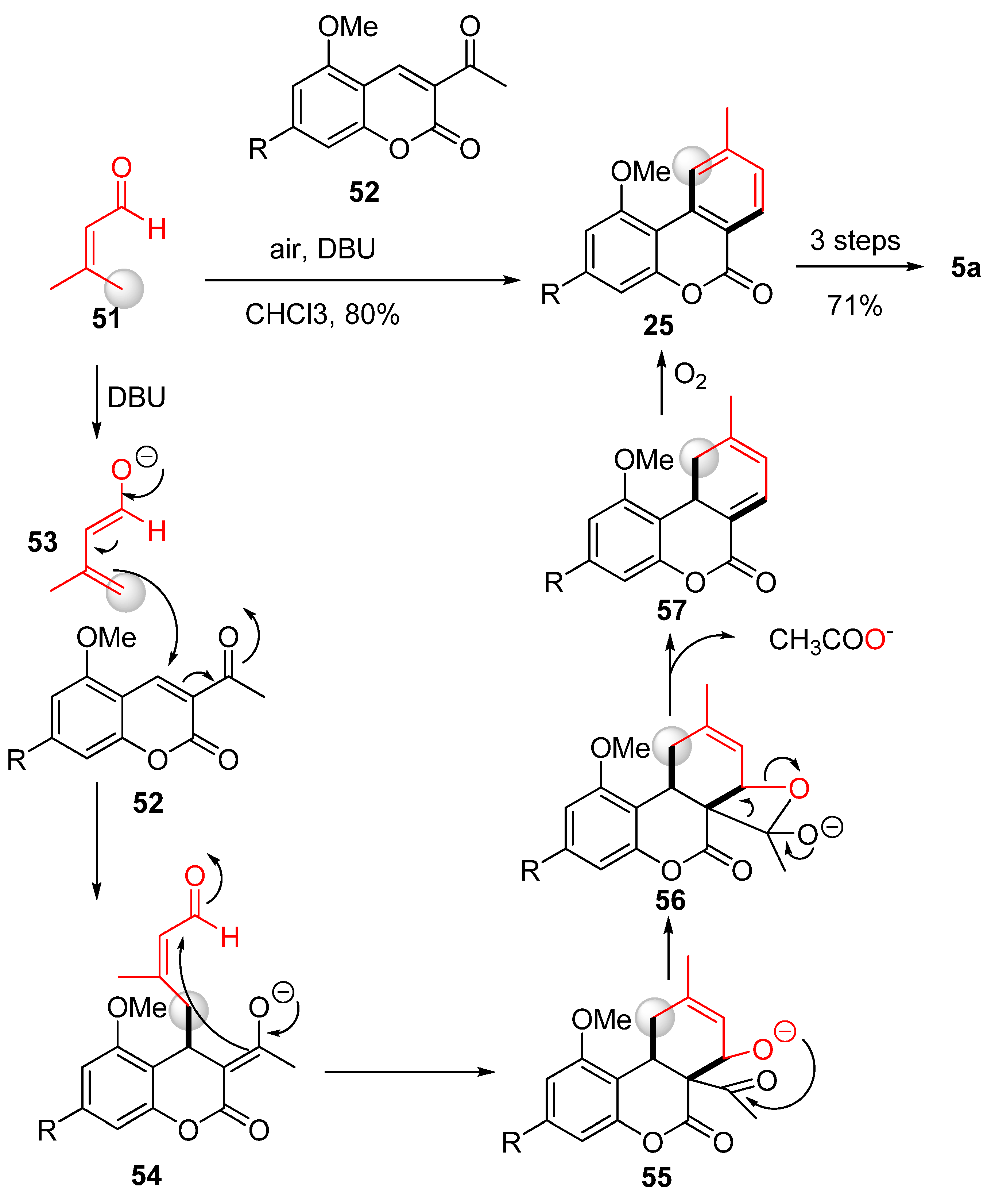 Plants 11 02896 sch012 Plants 11 02896 sch012