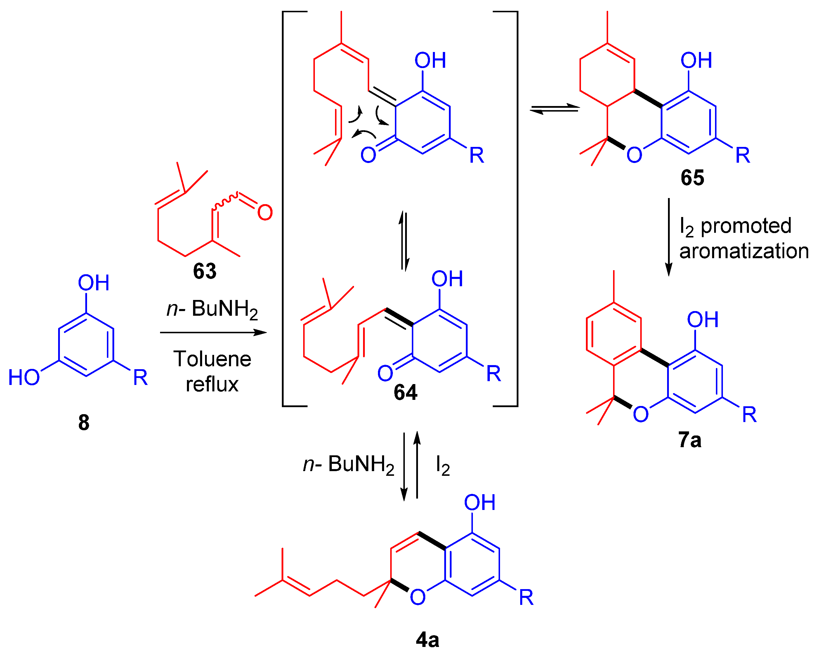 Plants 11 02896 sch014 Plants 11 02896 sch014