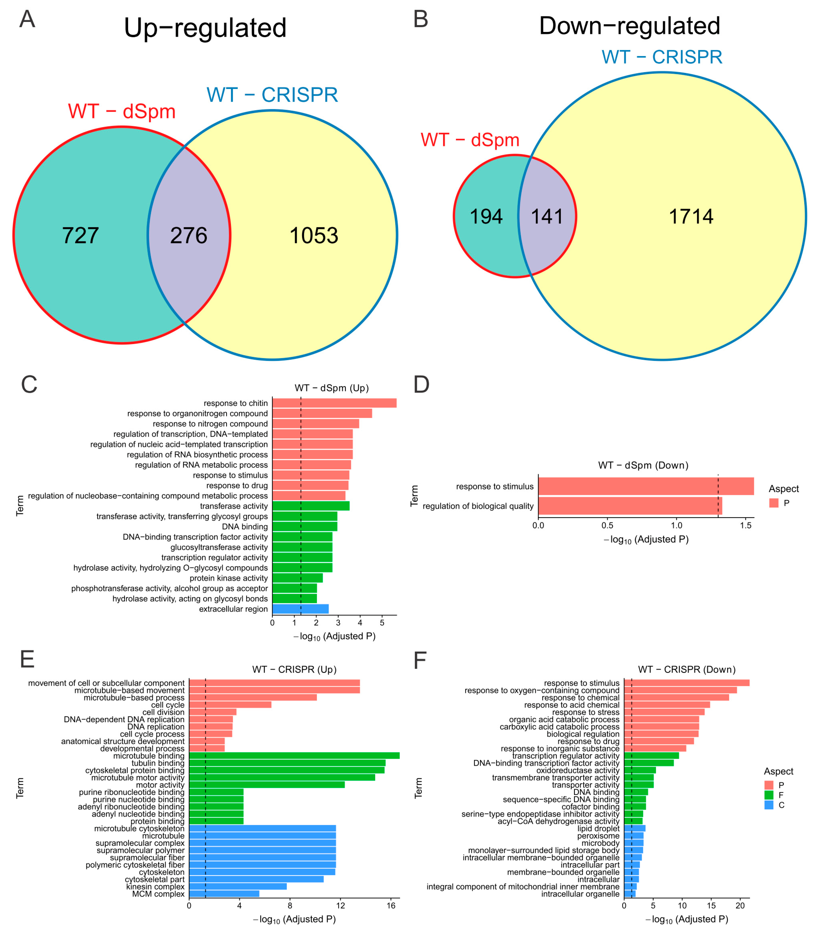 Plants 11 02899 g006