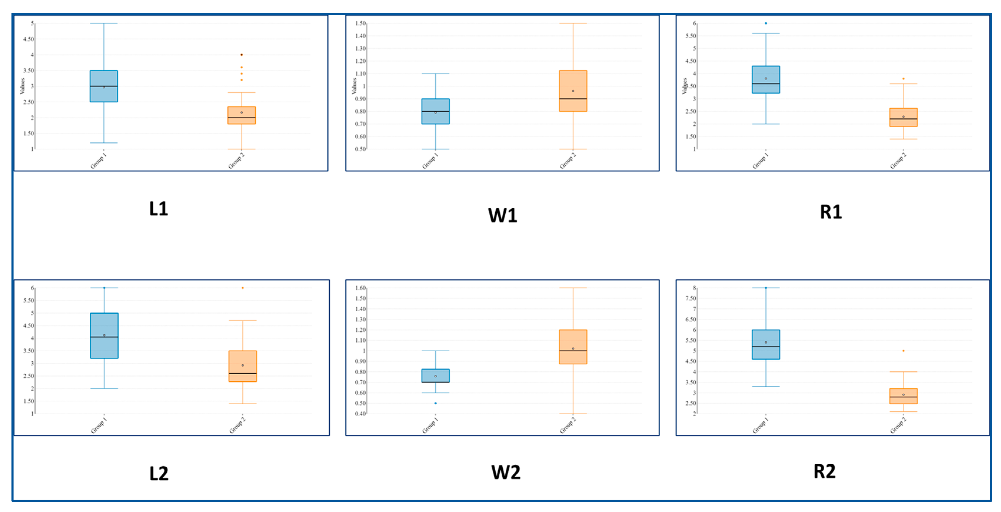 Plants 11 02900 g003 Plants 11 02900 g003