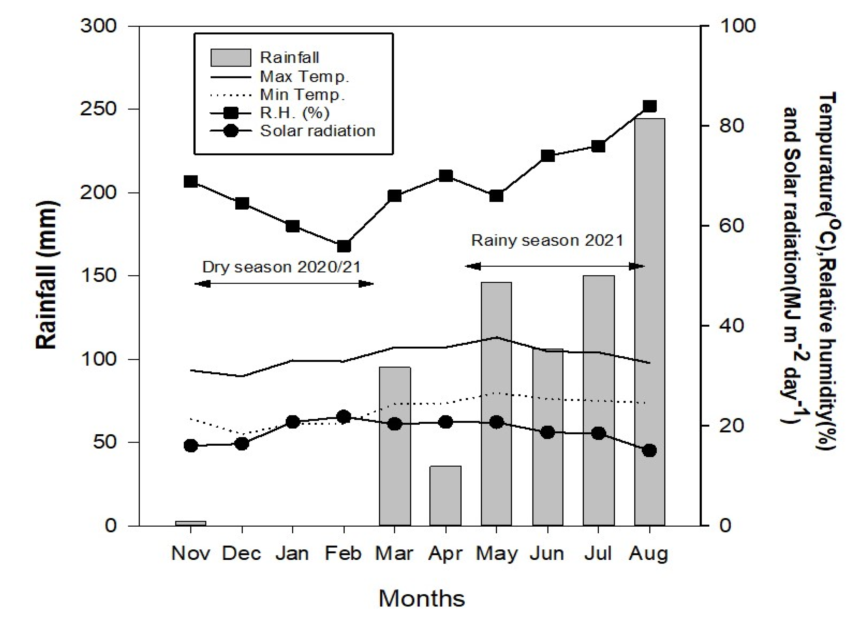 Plants 11 02902 g001 Plants 11 02902 g001