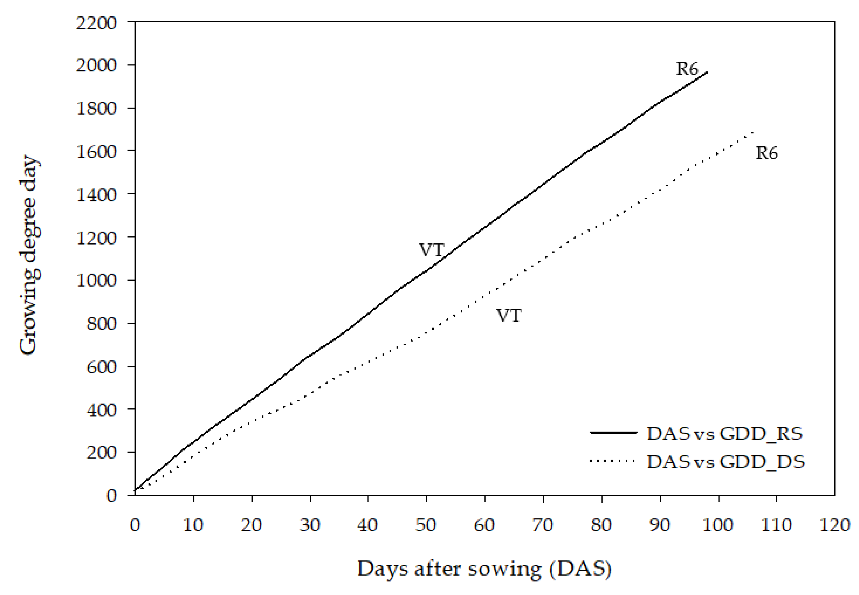 Plants 11 02902 g002 Plants 11 02902 g002
