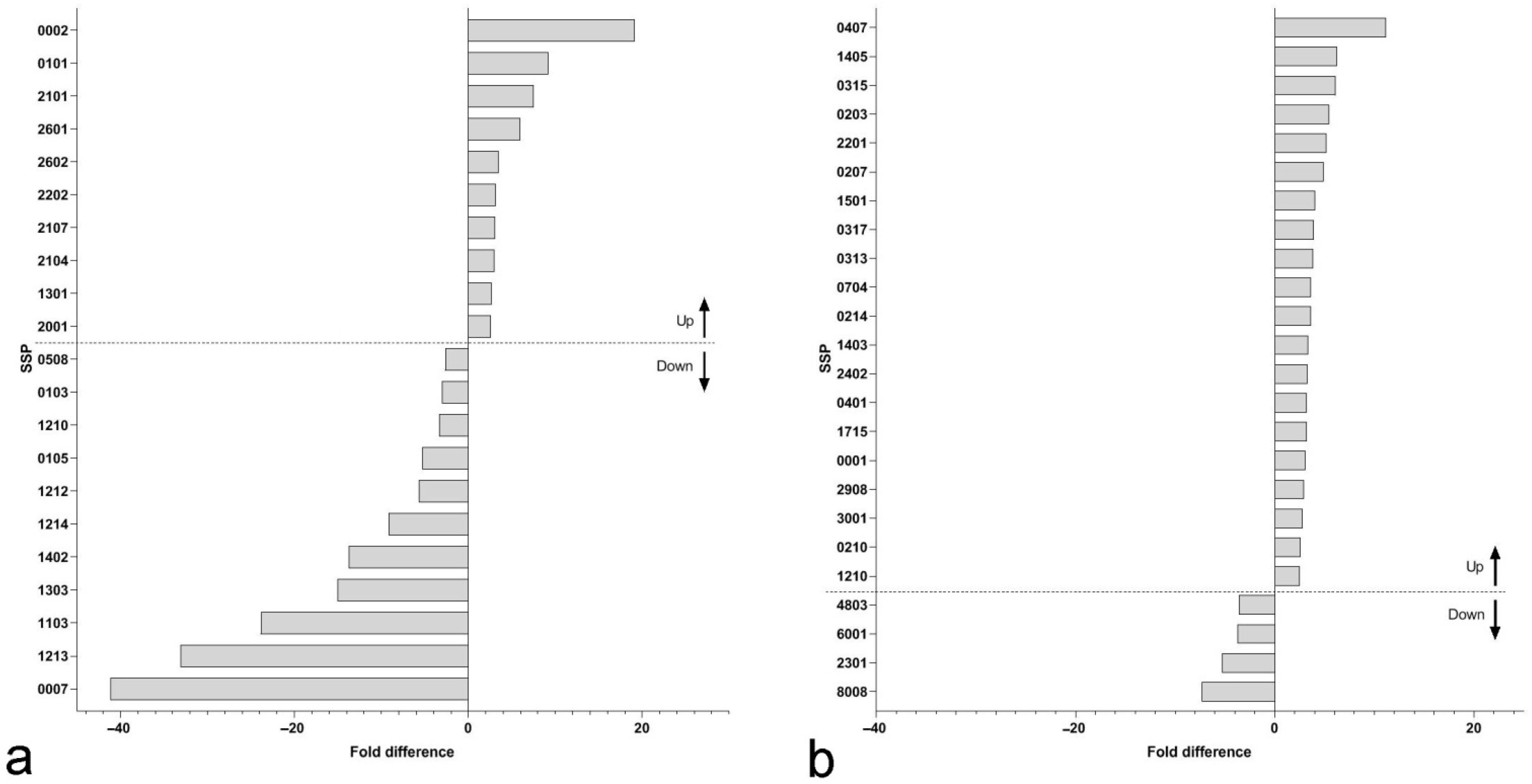 Plants 11 02904 g003
