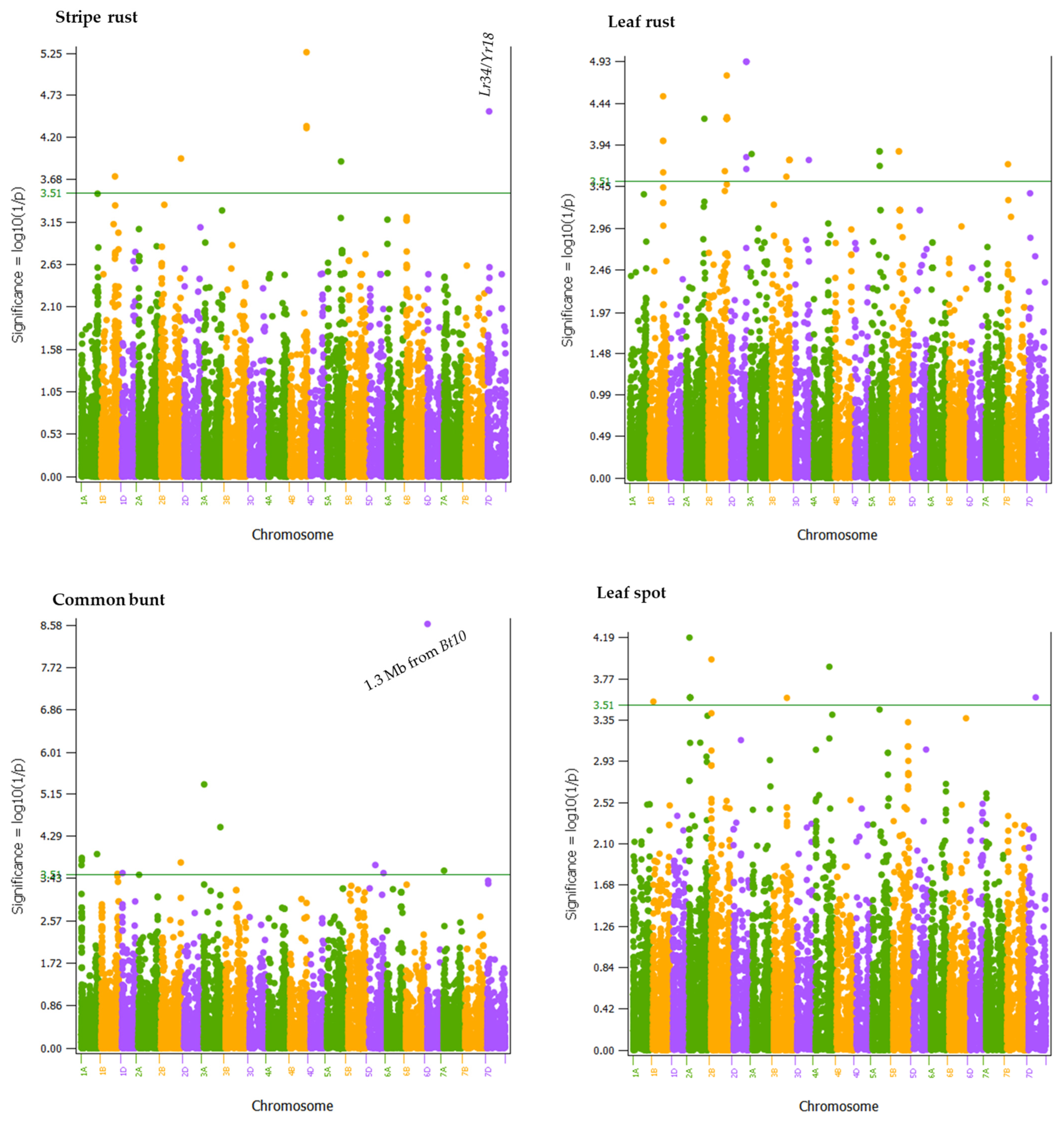 Plants 11 02905 g005 Plants 11 02905 g005