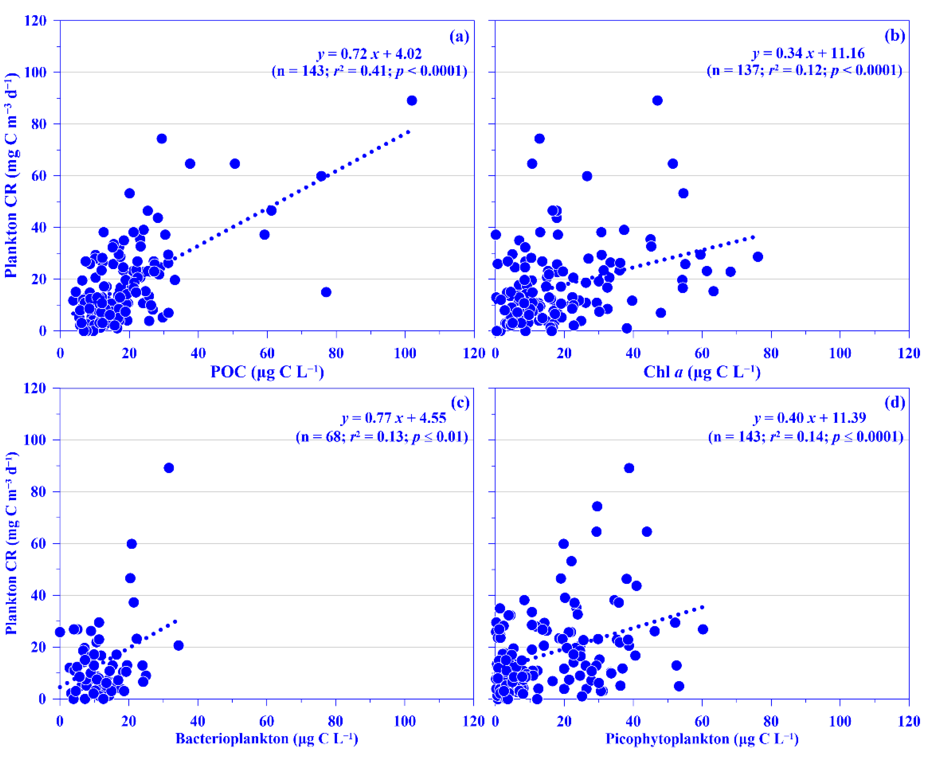 Plants 11 02909 g005 Plants 11 02909 g005