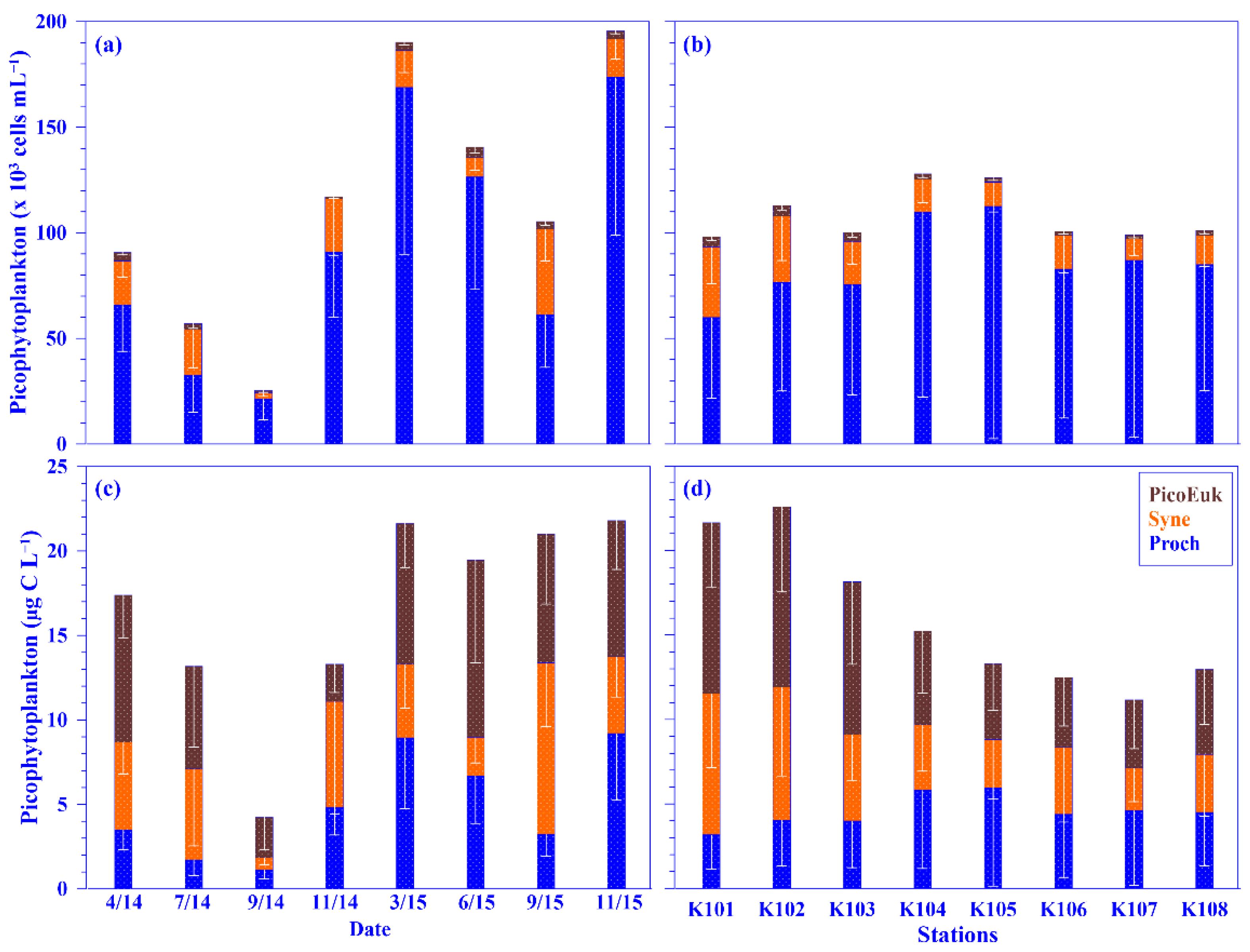 Plants 11 02909 g007 Plants 11 02909 g007