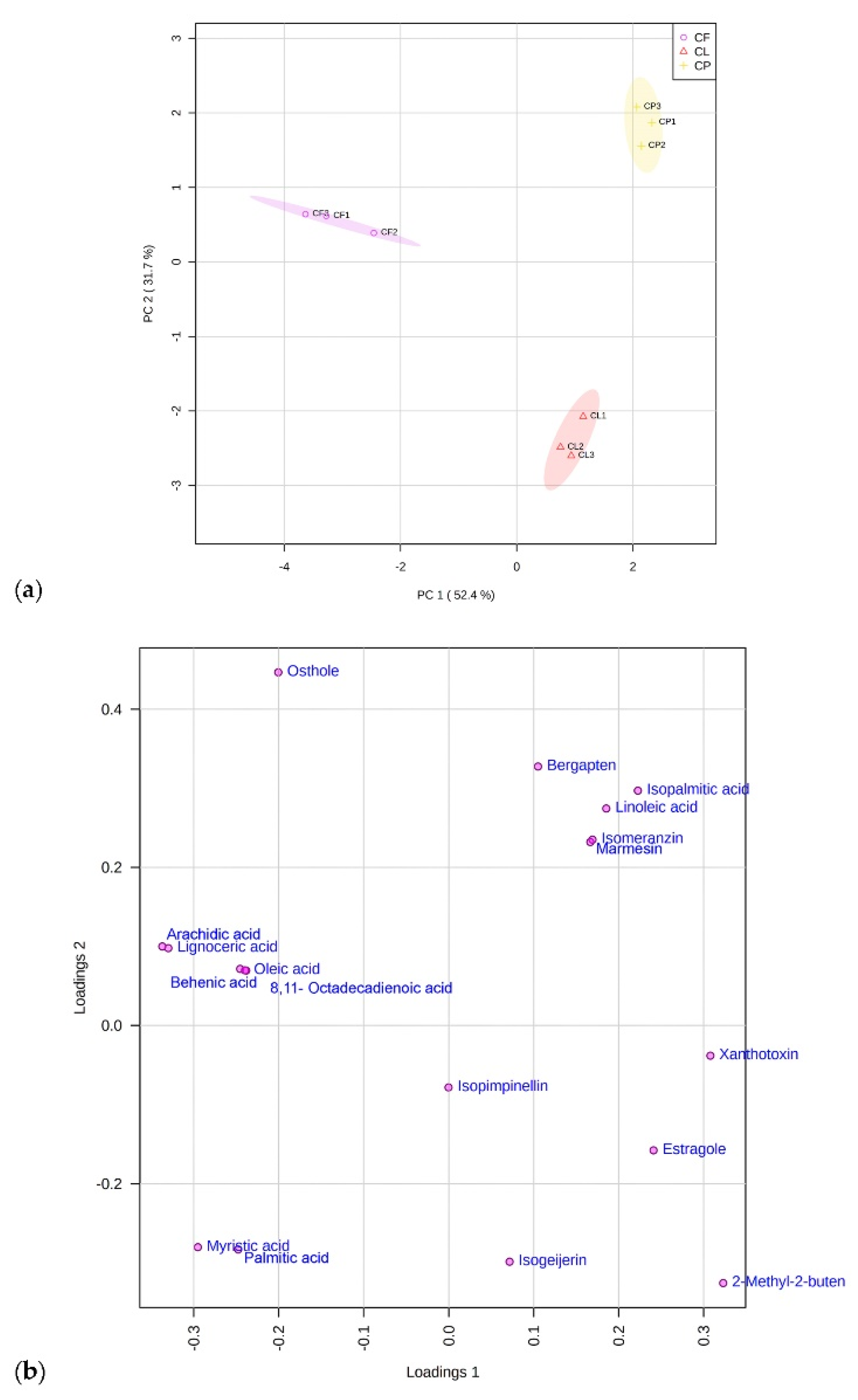 Plants 11 02913 g001
