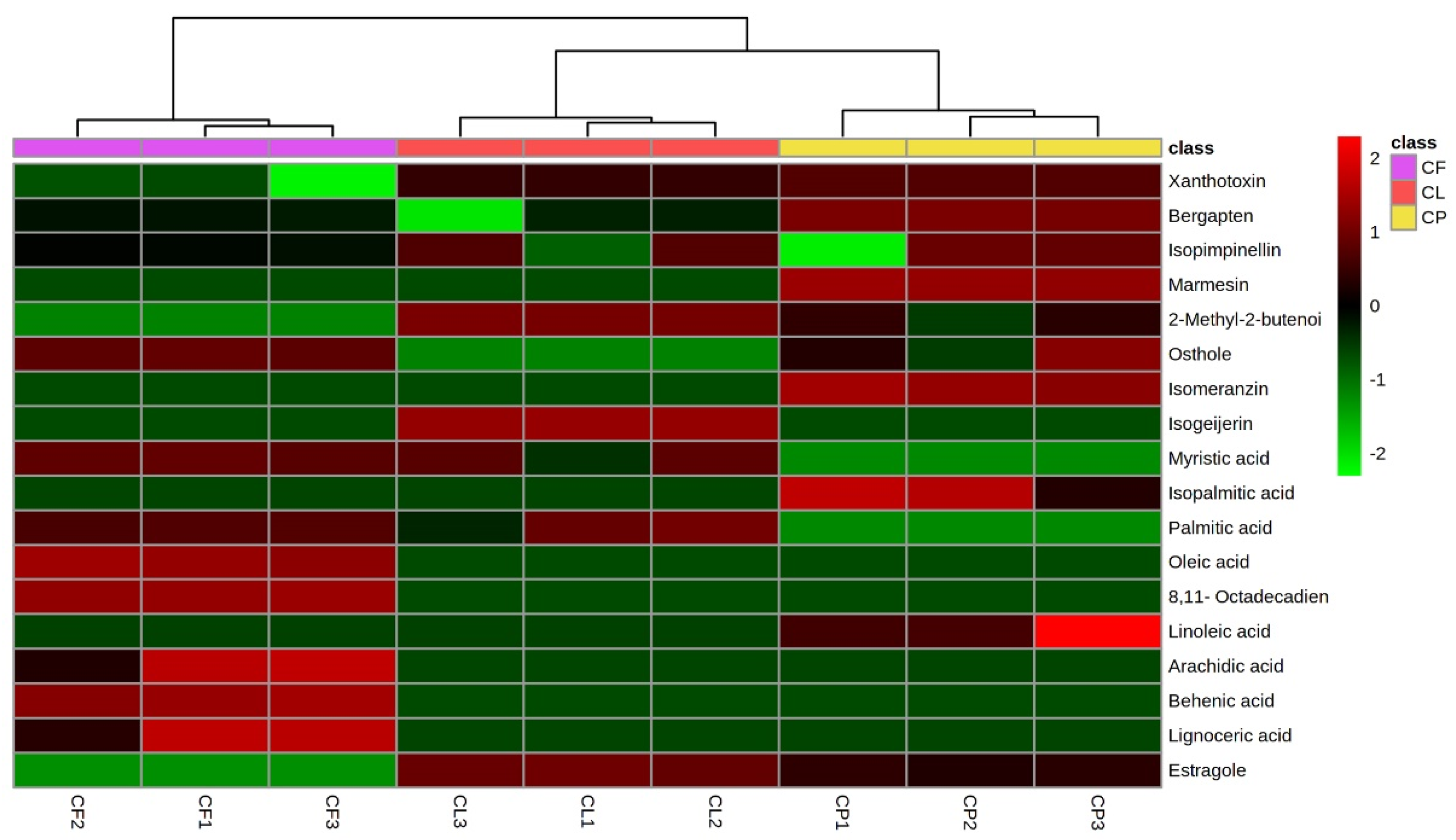 Plants 11 02913 g002