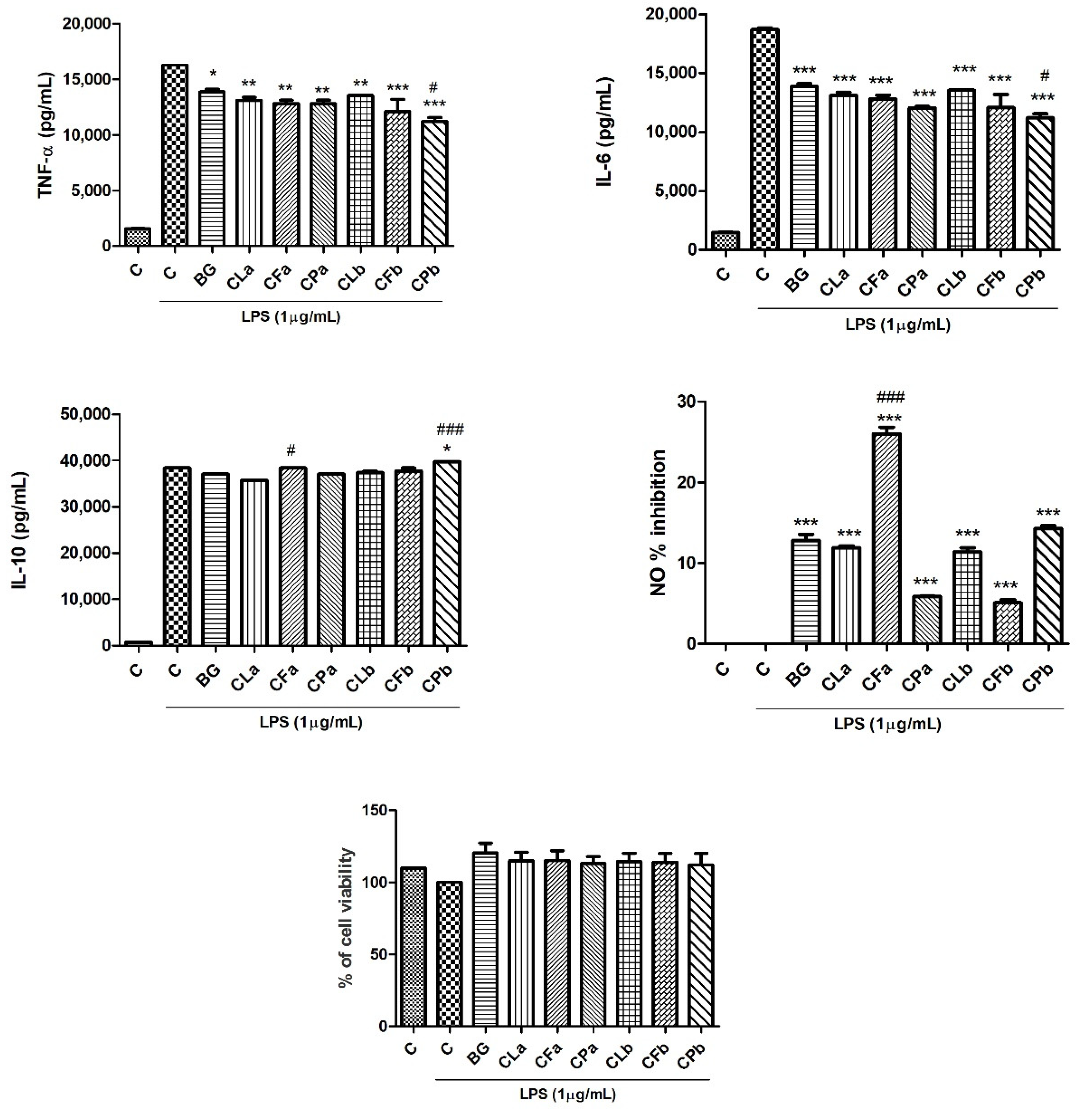 Plants 11 02913 g004