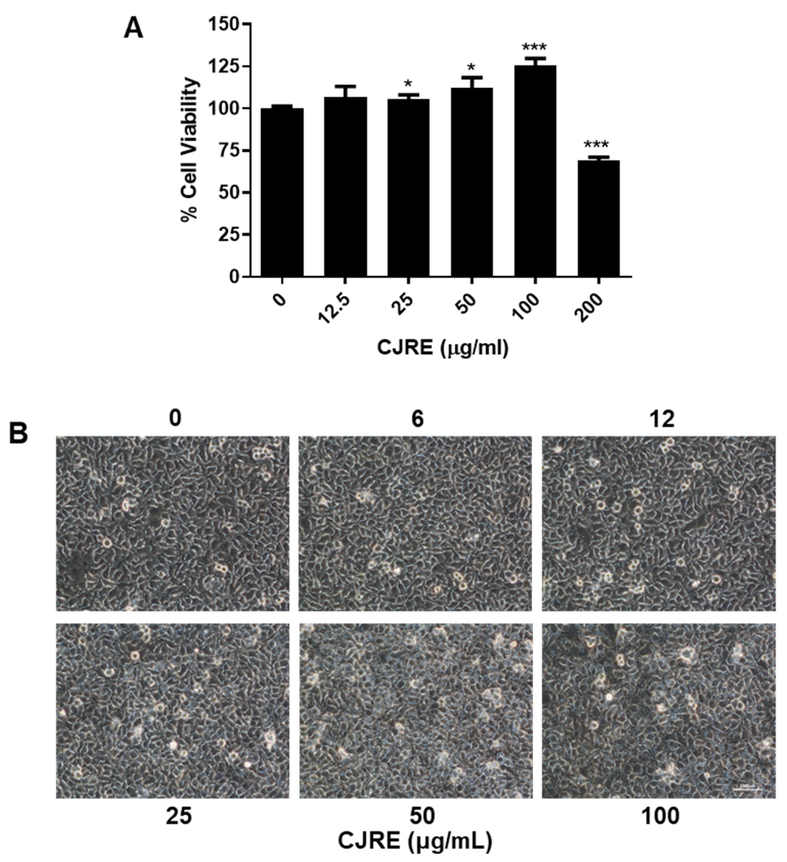 Plants 11 02914 g002