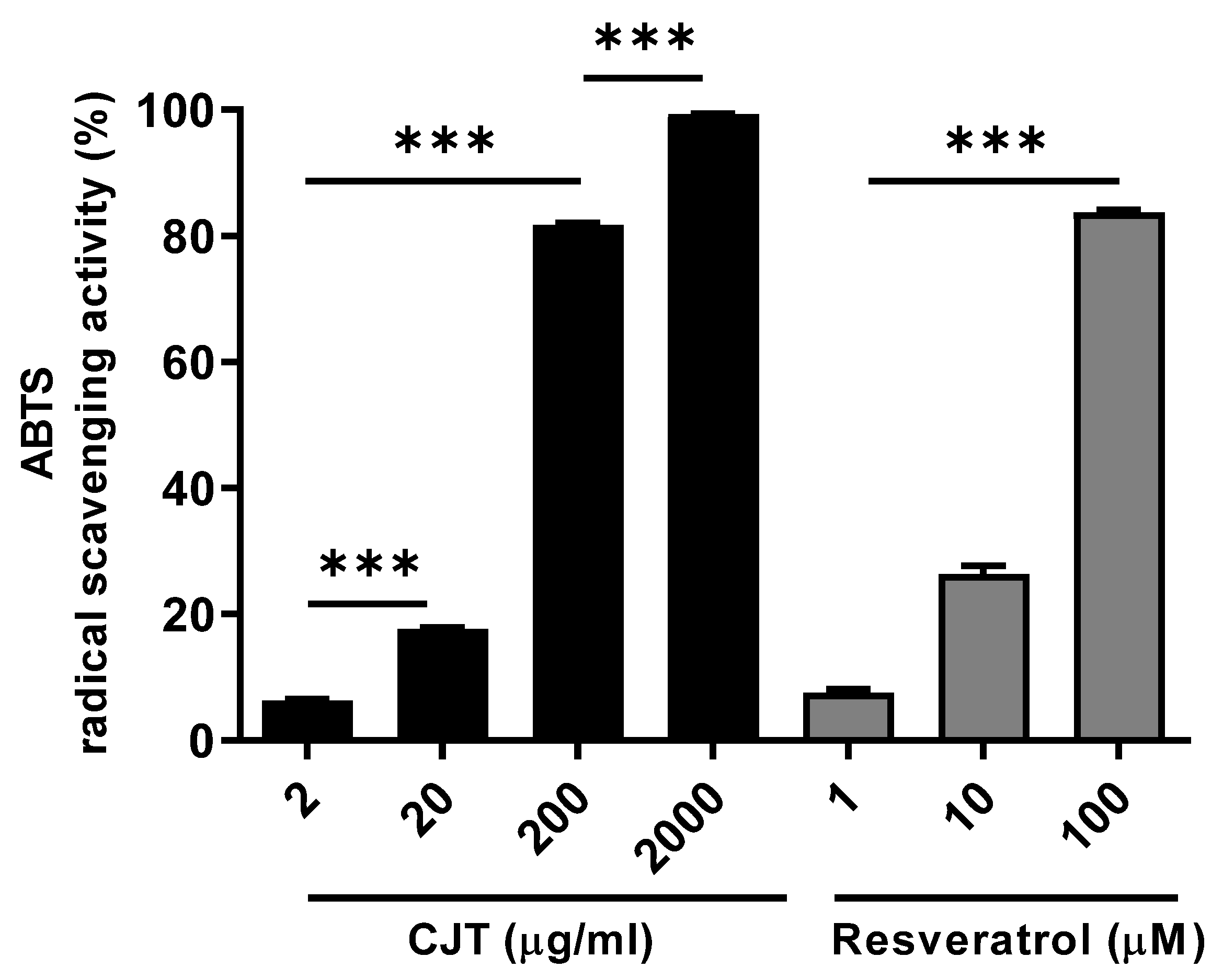 Plants 11 02914 g003