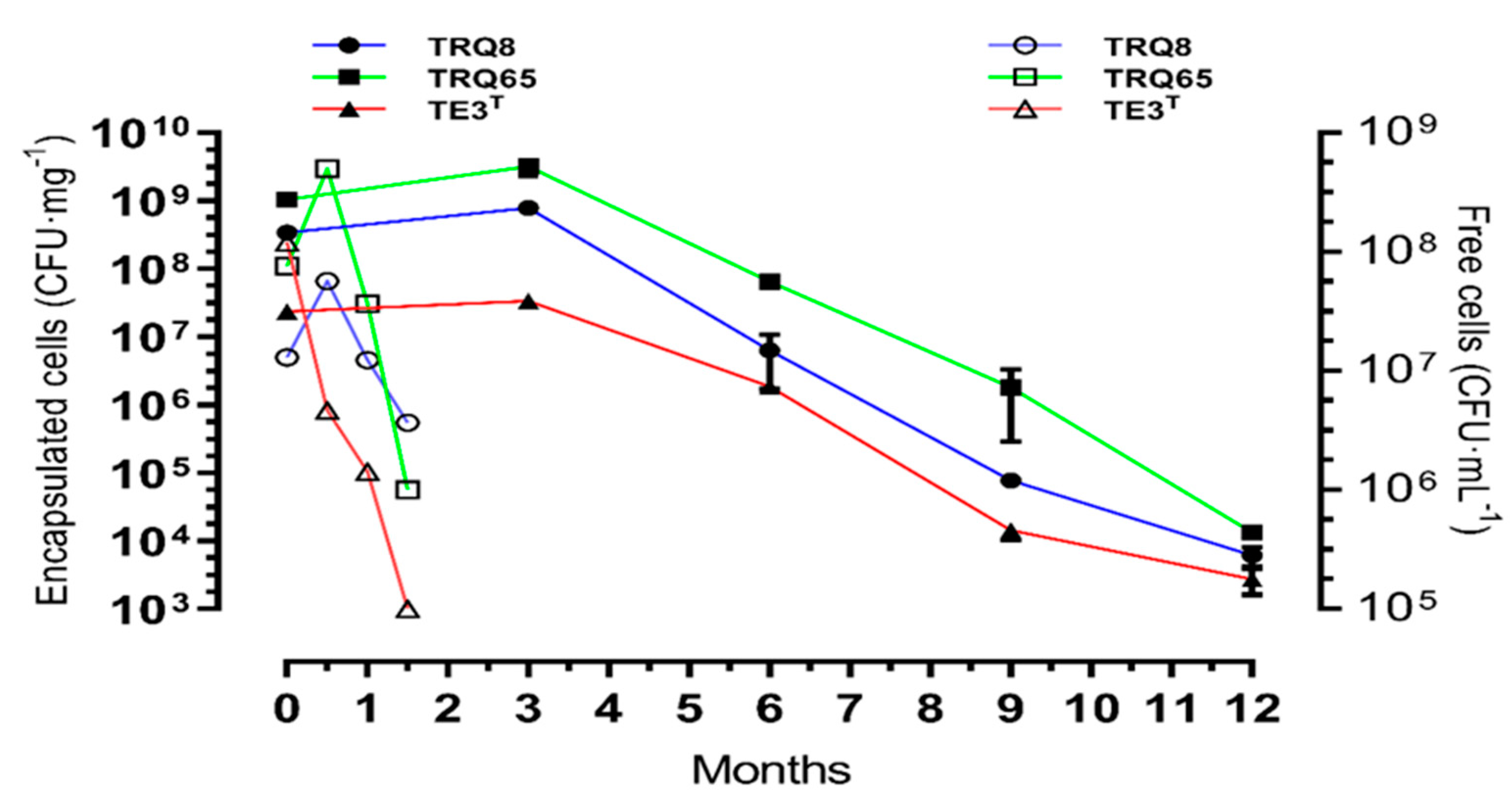 Plants 11 02920 g003