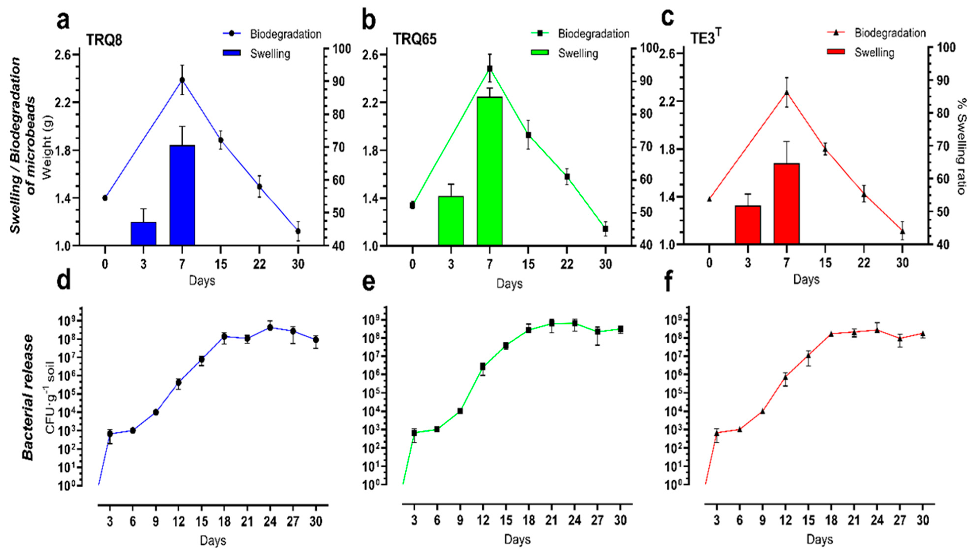 Plants 11 02920 g004