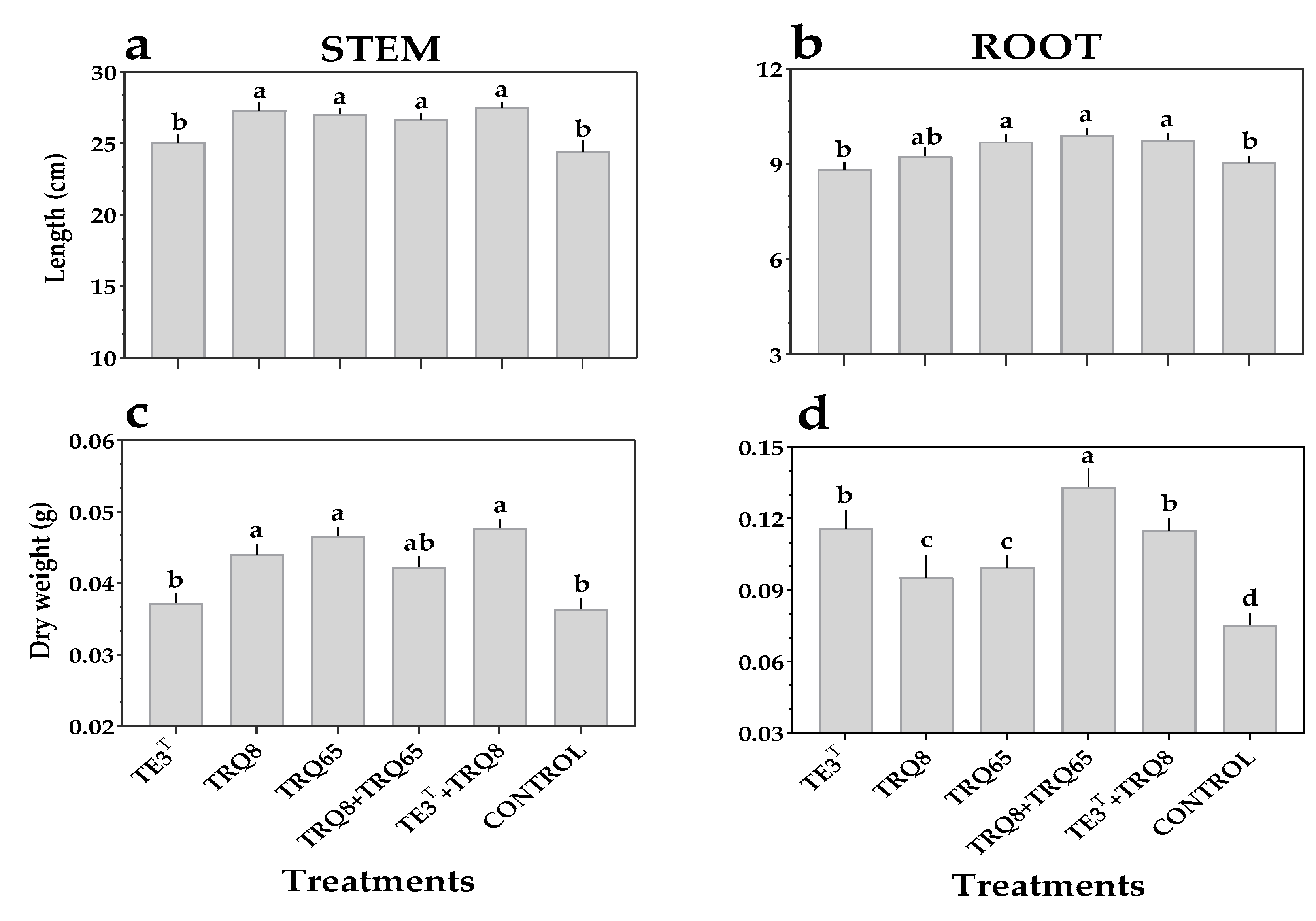 Plants 11 02920 g005