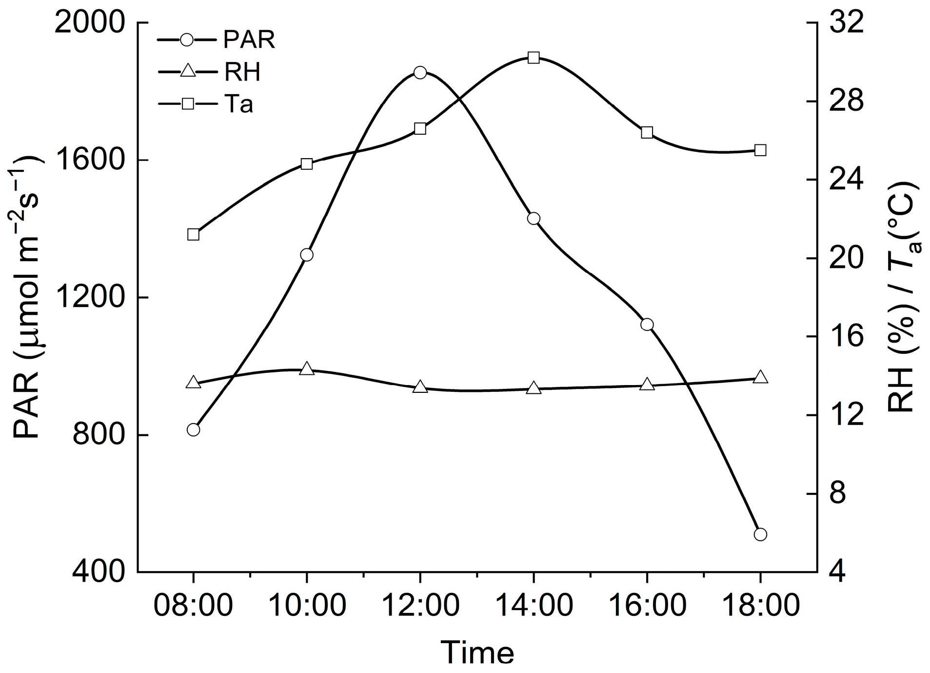 Plants 11 02921 g001 Plants 11 02921 g001