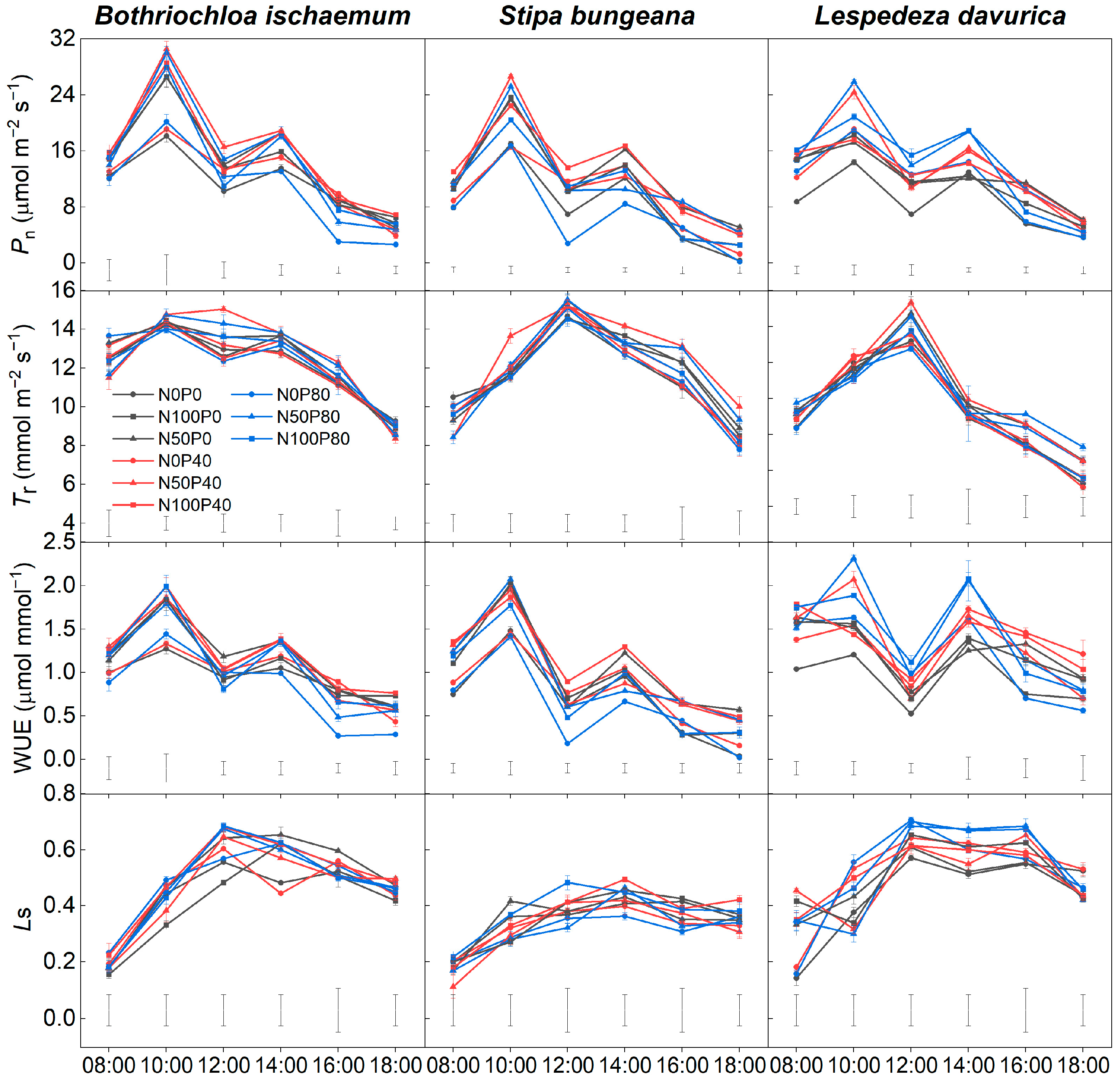 Plants 11 02921 g002 Plants 11 02921 g002