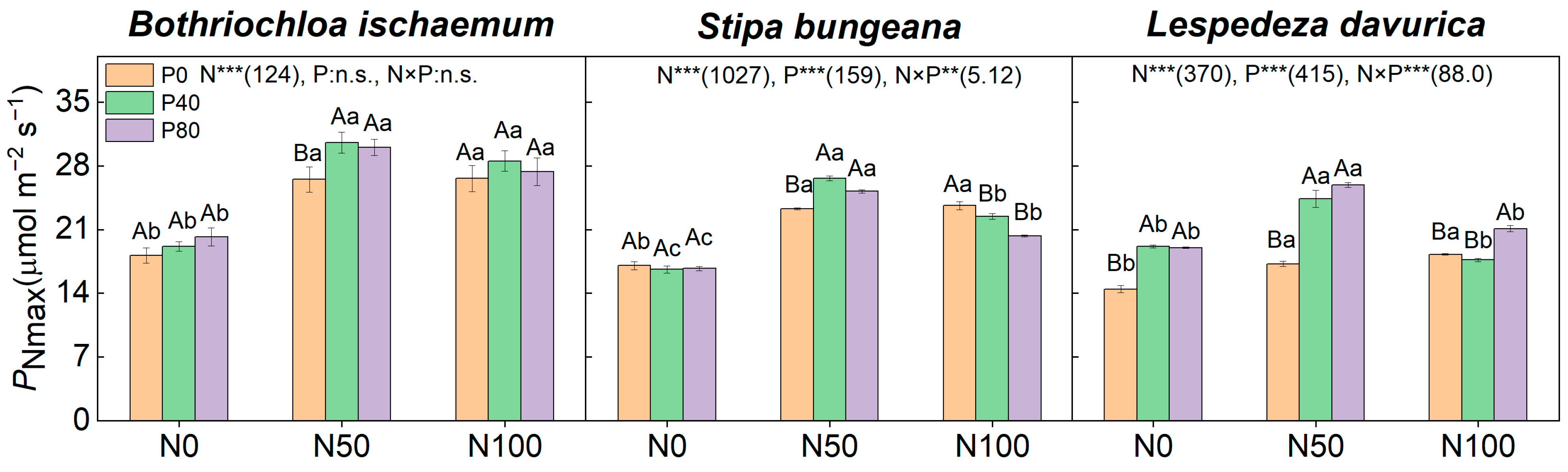 Plants 11 02921 g003 Plants 11 02921 g003