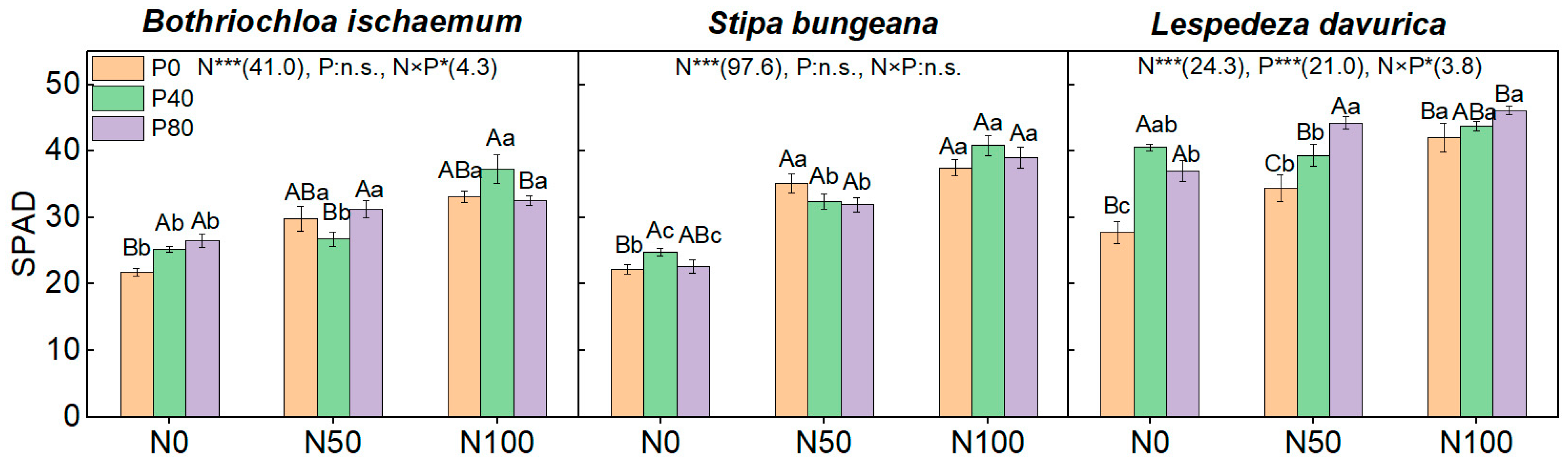 Plants 11 02921 g004 Plants 11 02921 g004