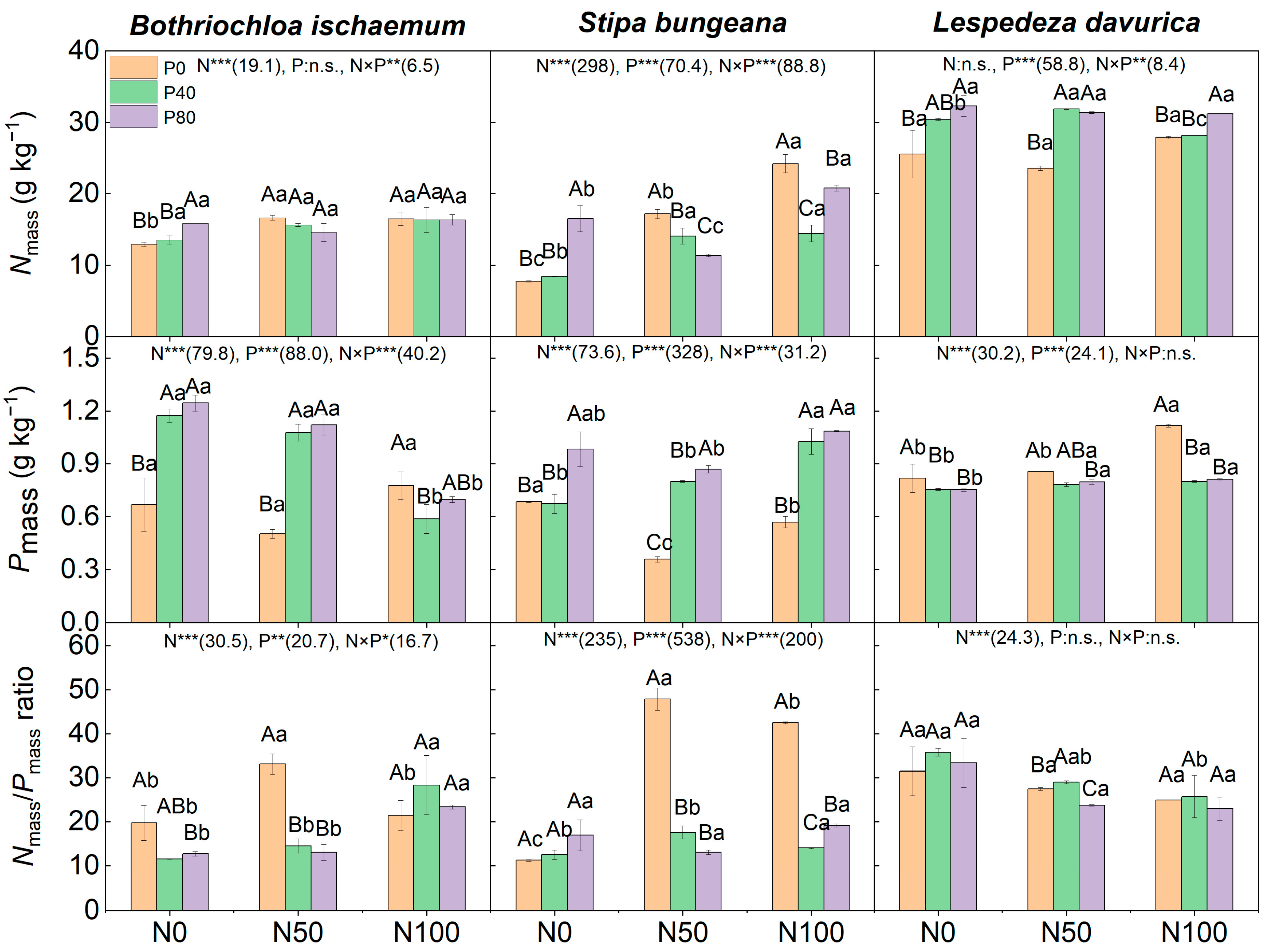 Plants 11 02921 g005 Plants 11 02921 g005