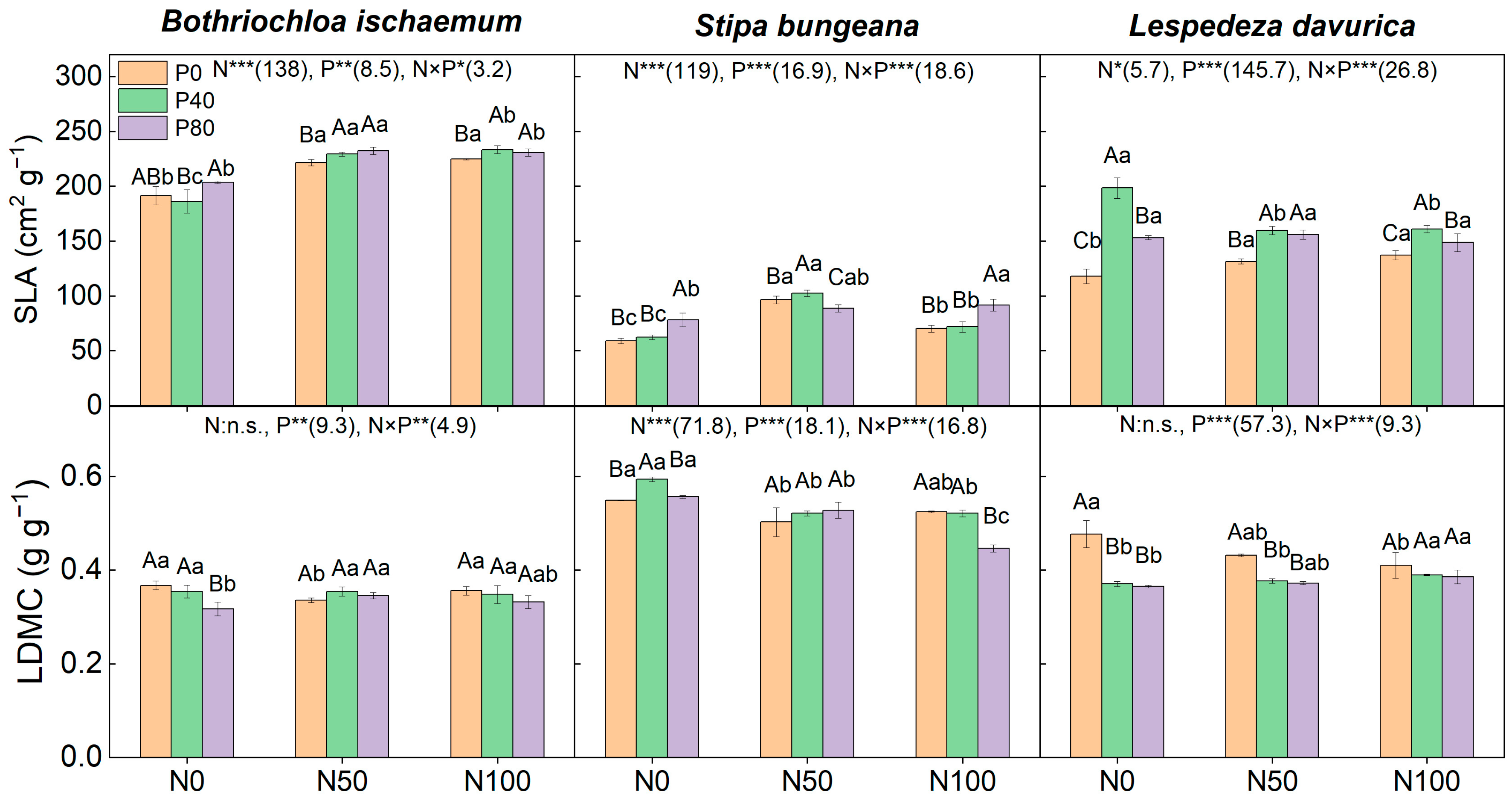 Plants 11 02921 g006 Plants 11 02921 g006
