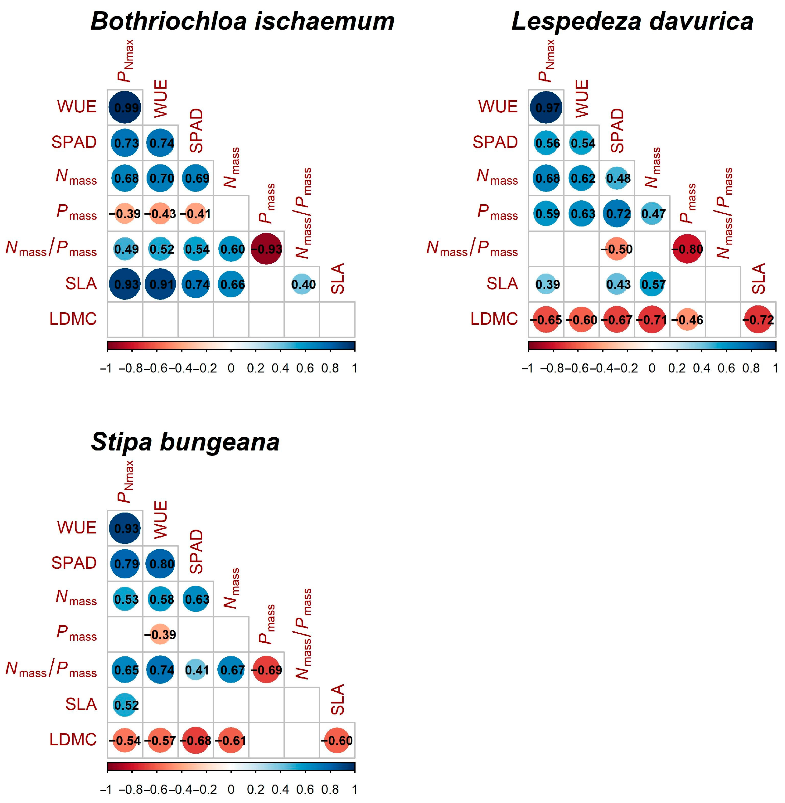 Plants 11 02921 g007 Plants 11 02921 g007