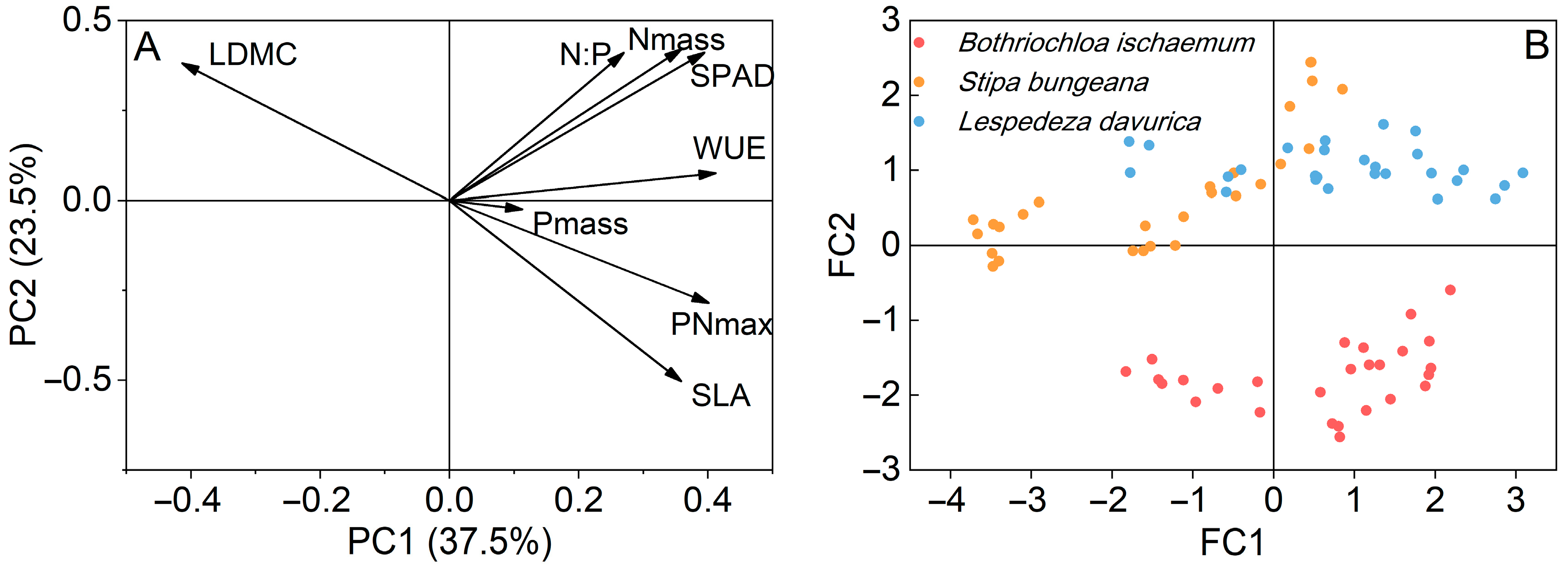 Plants 11 02921 g008 Plants 11 02921 g008