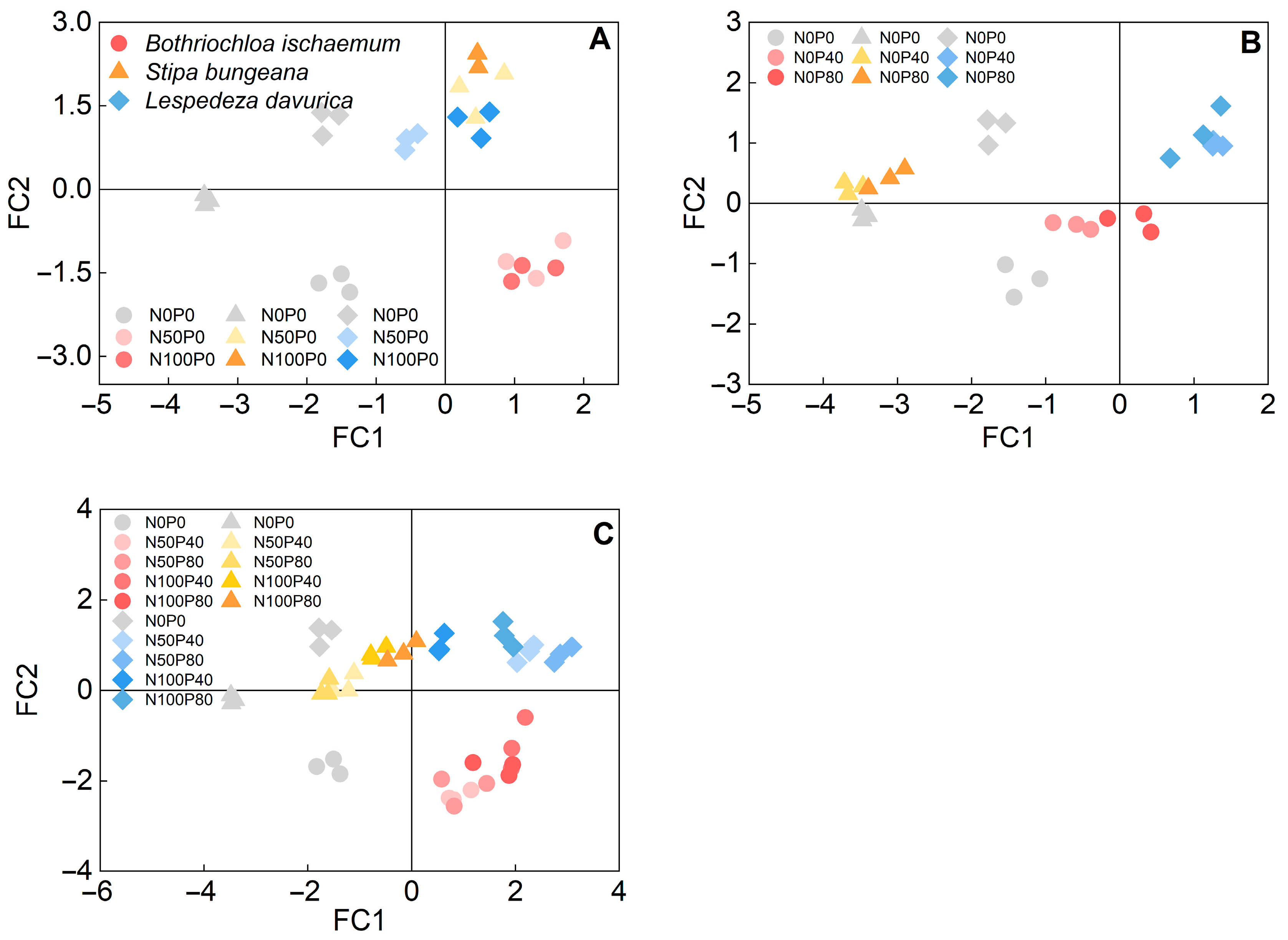 Plants 11 02921 g009 Plants 11 02921 g009