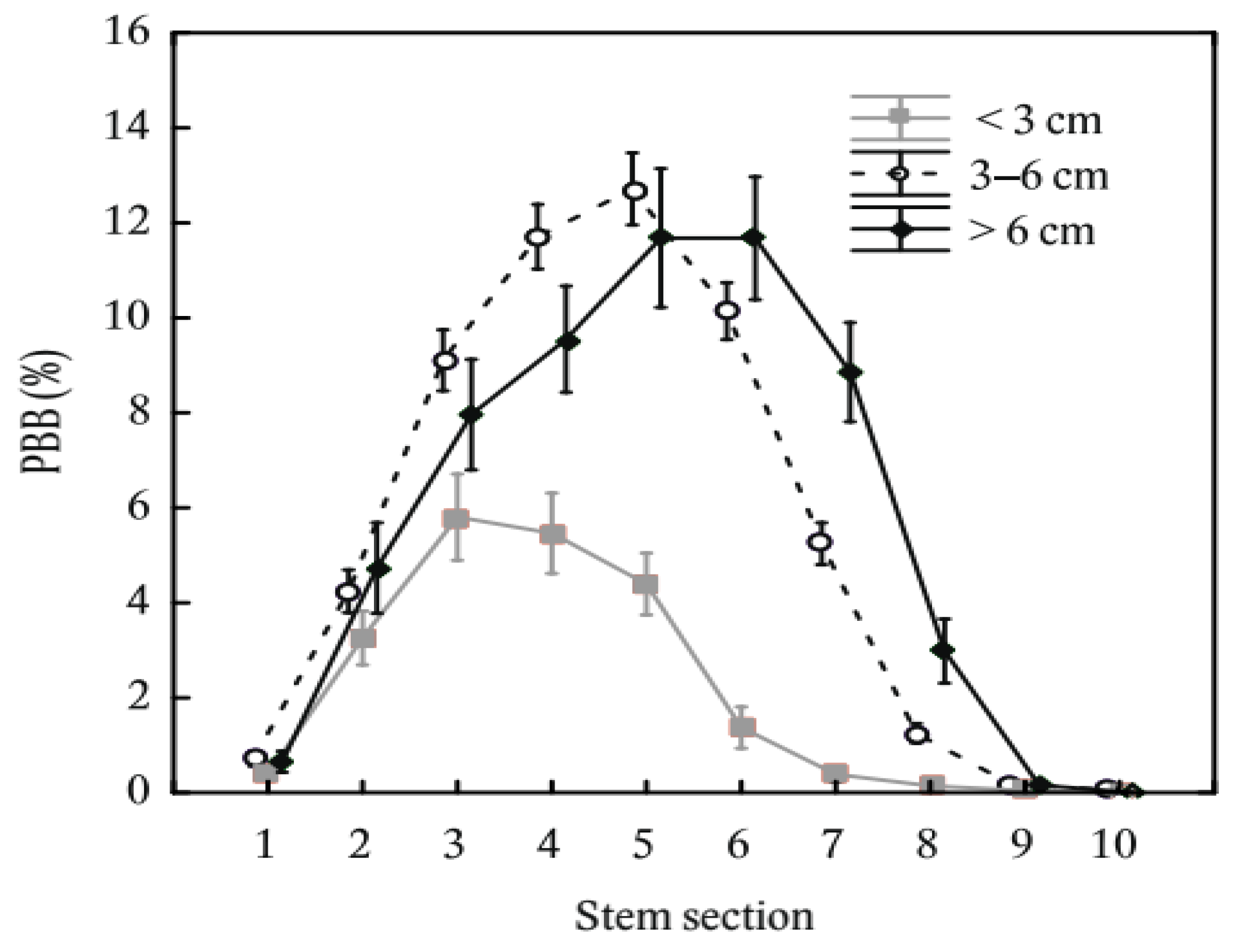 Plants 11 02925 g005