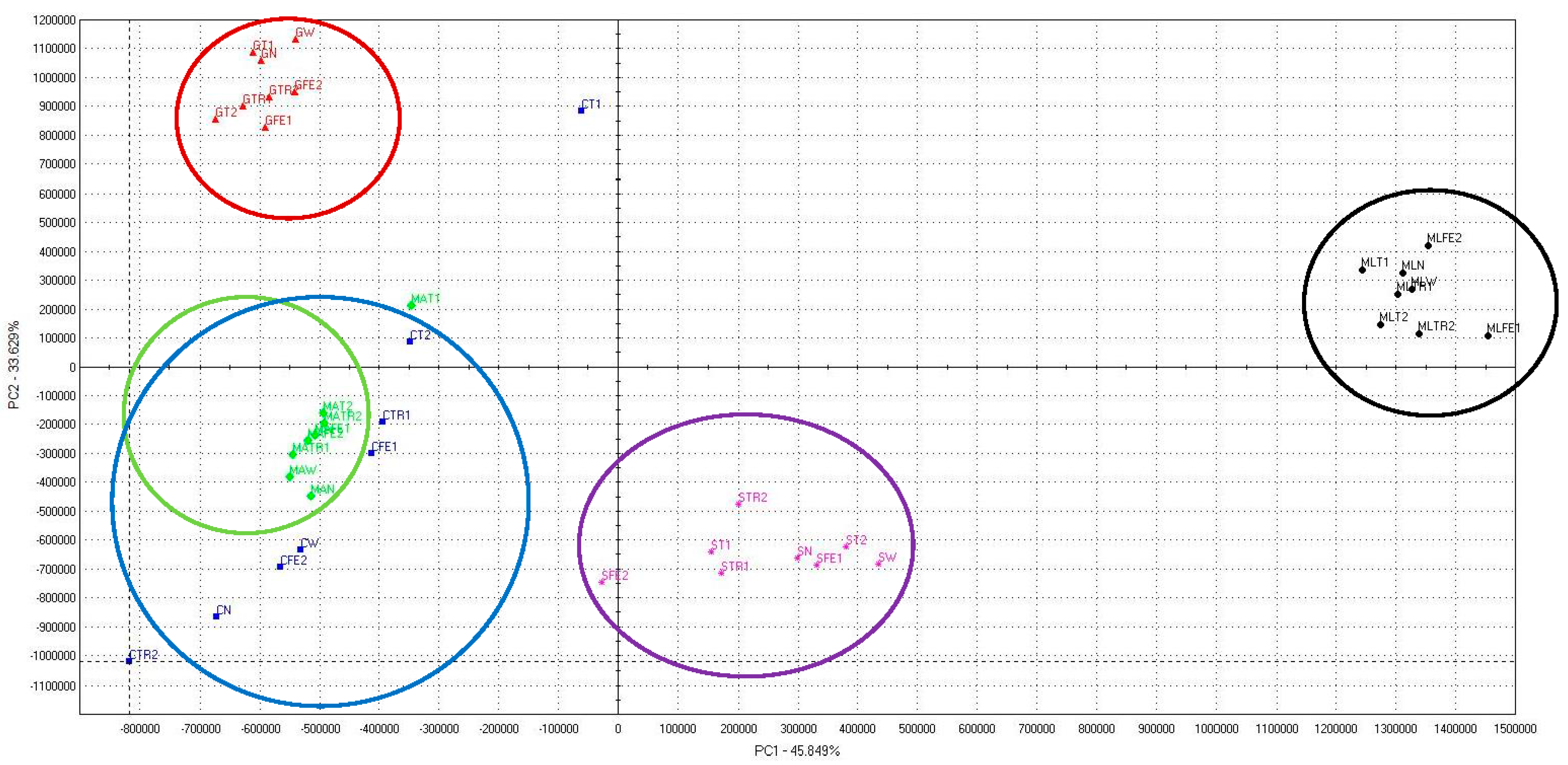 Plants 11 02938 g001