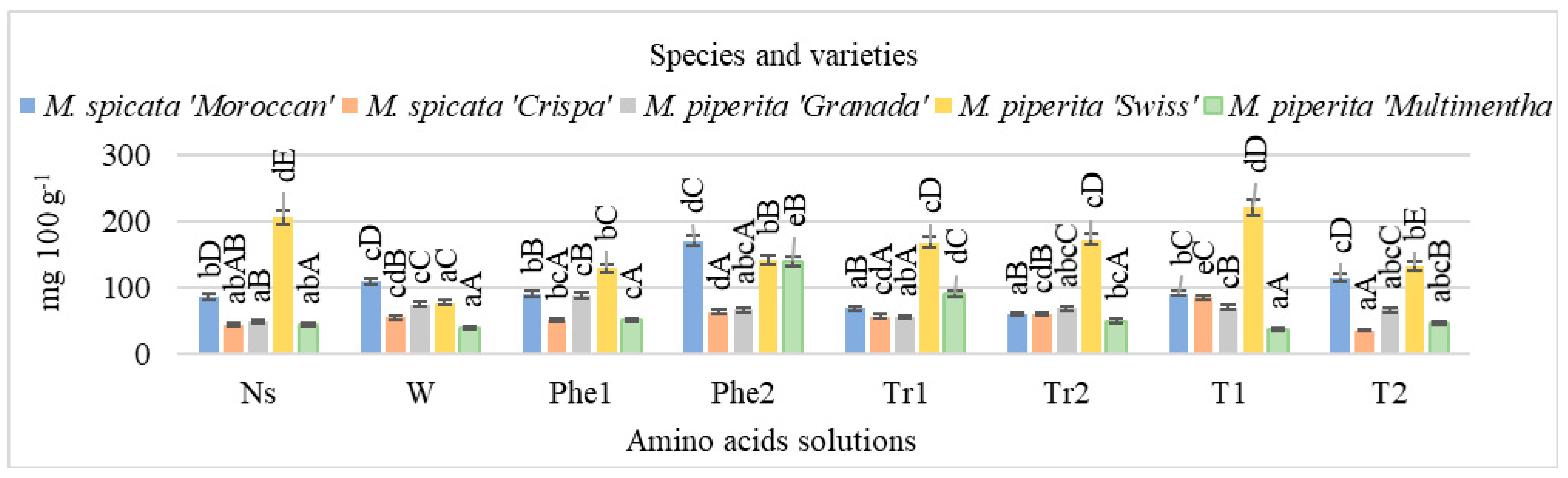 Plants 11 02938 g002