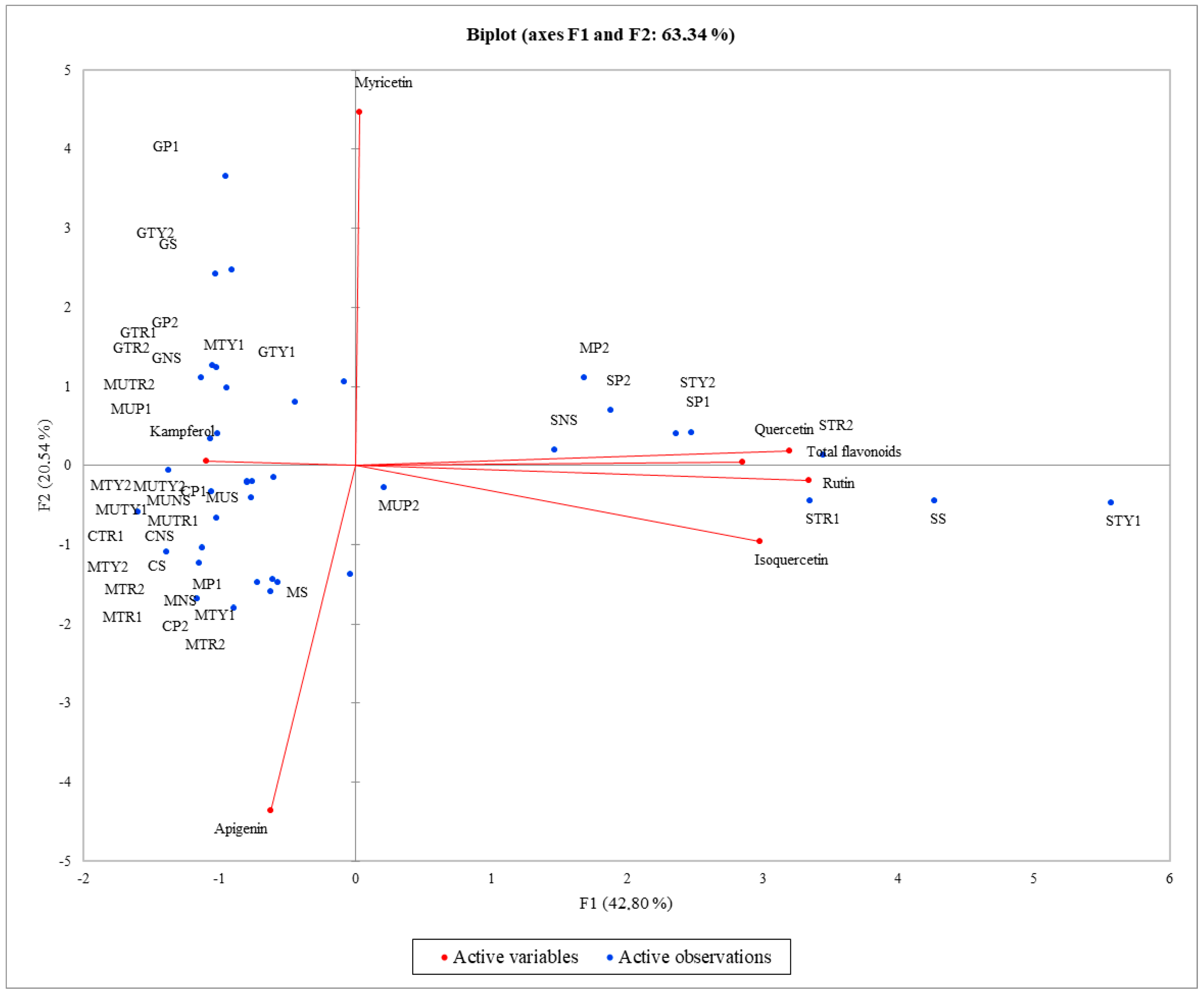 Plants 11 02938 g003