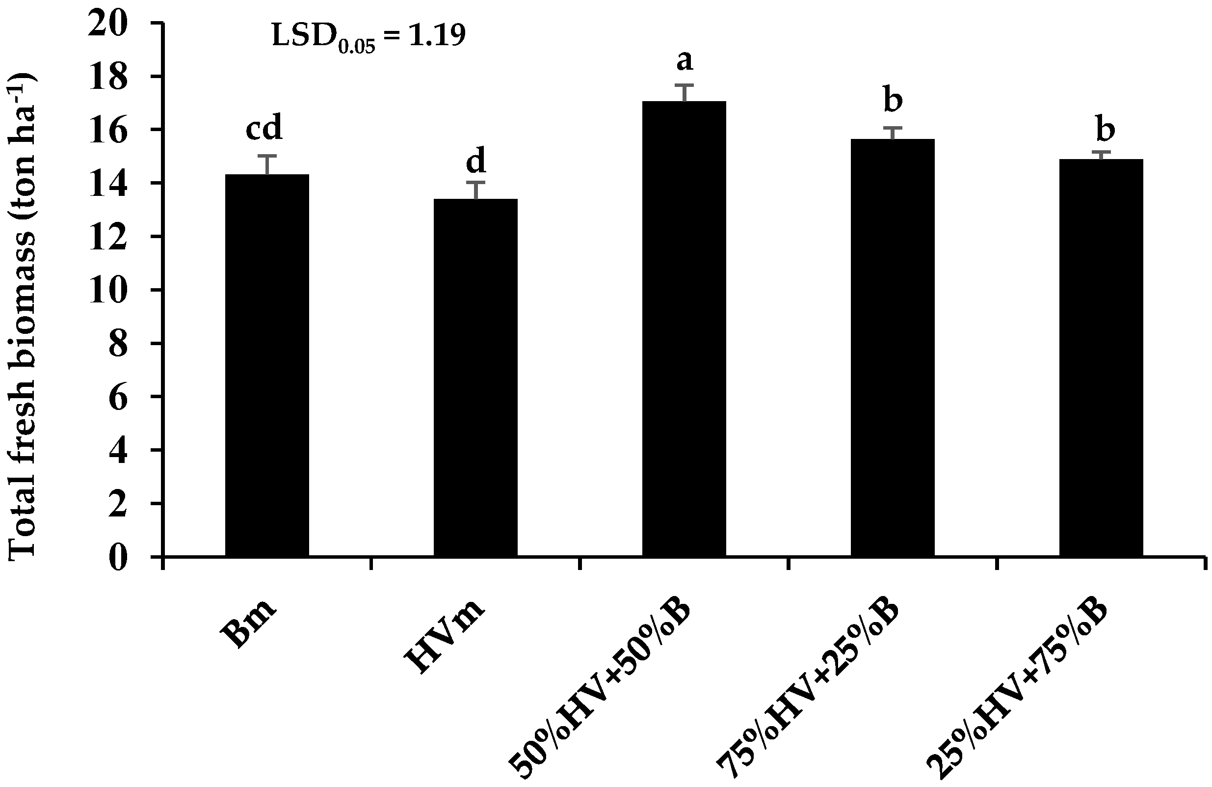 Plants 11 02941 g001 Plants 11 02941 g001