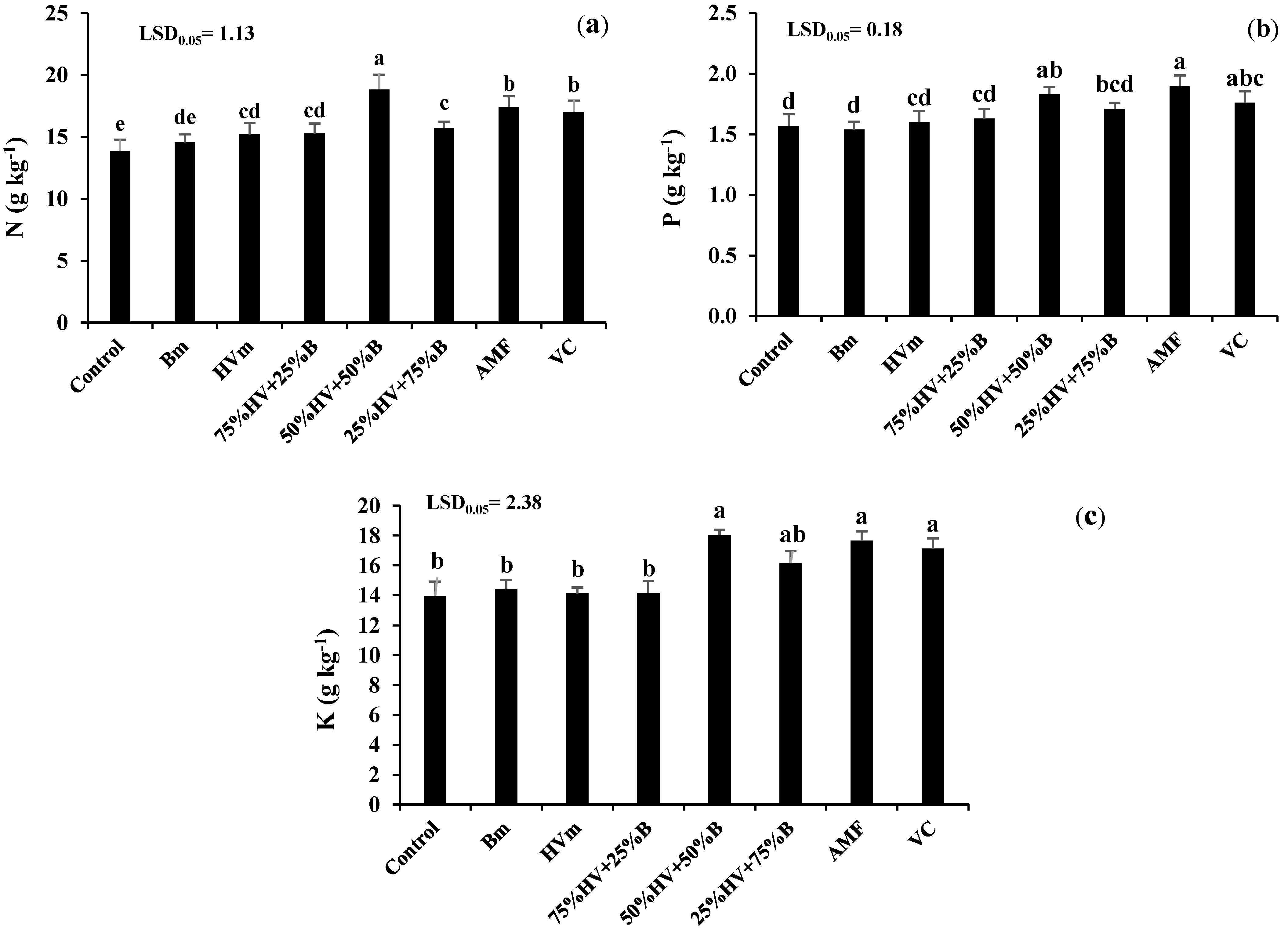 Plants 11 02941 g002 Plants 11 02941 g002