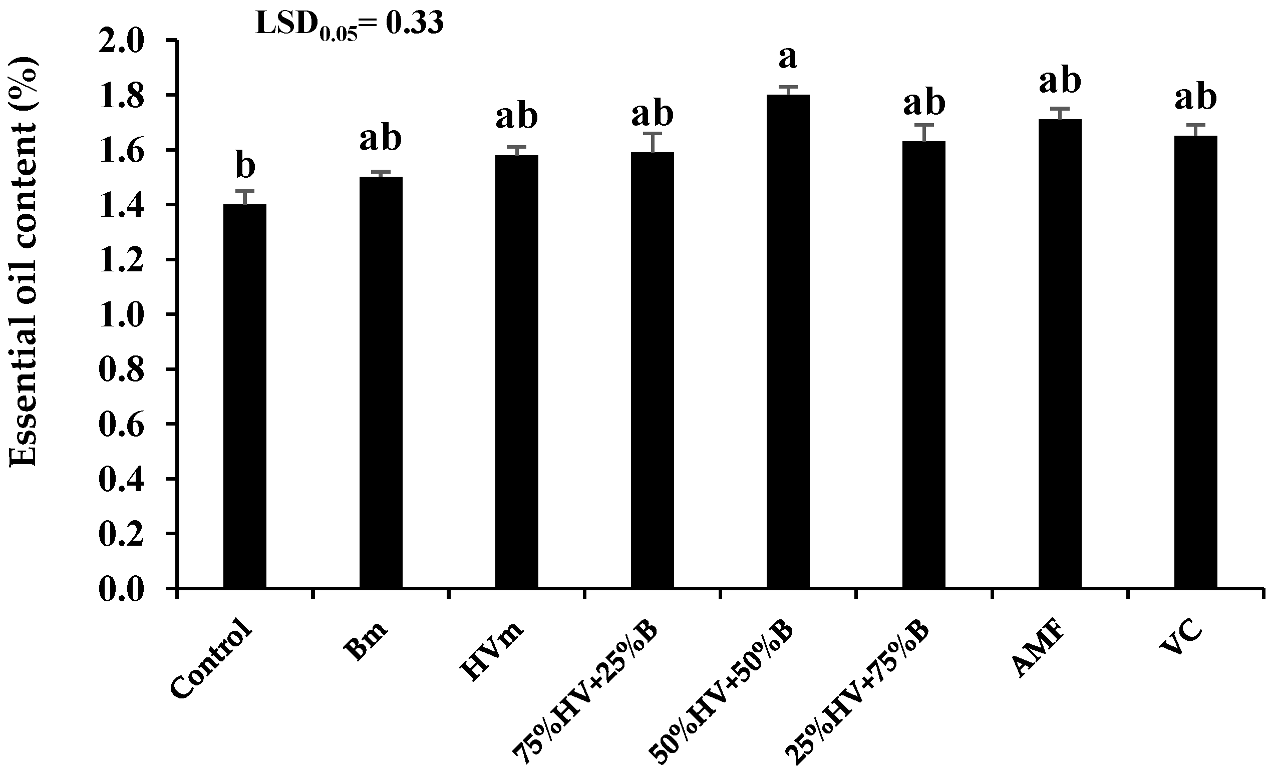 Plants 11 02941 g003 Plants 11 02941 g003