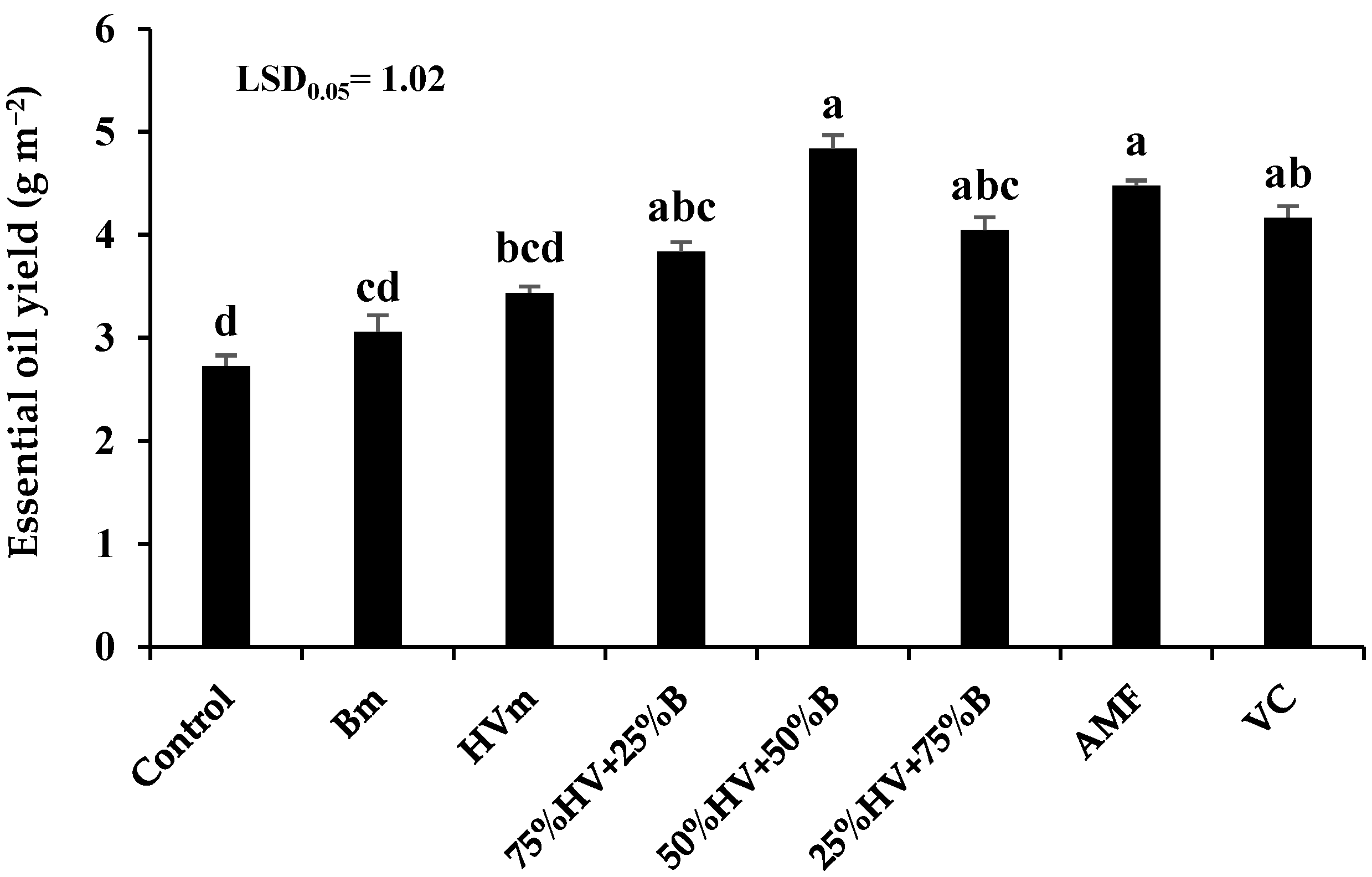 Plants 11 02941 g004 Plants 11 02941 g004