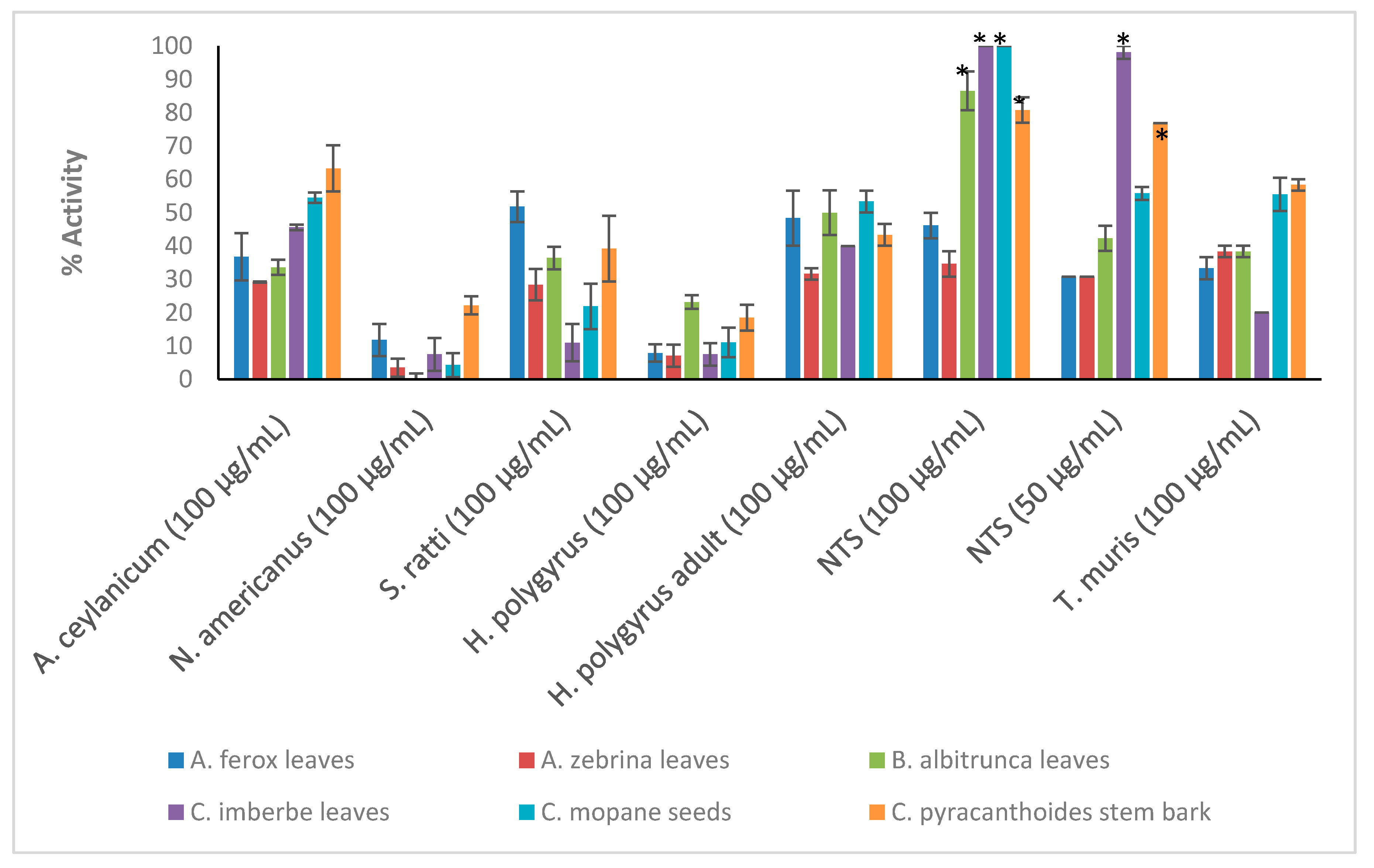 Plants 11 02945 g001a Plants 11 02945 g001a