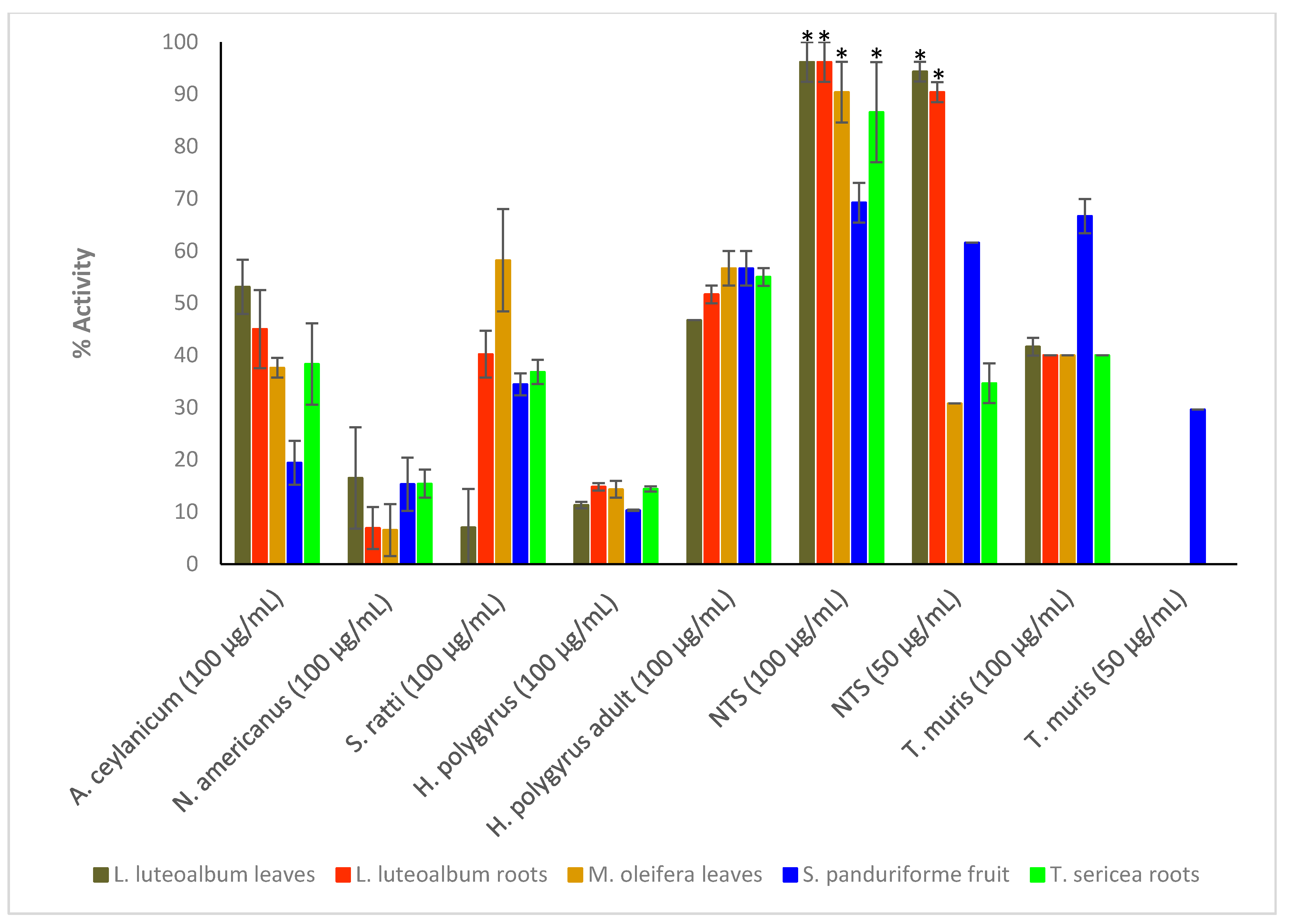 Plants 11 02945 g001b Plants 11 02945 g001b