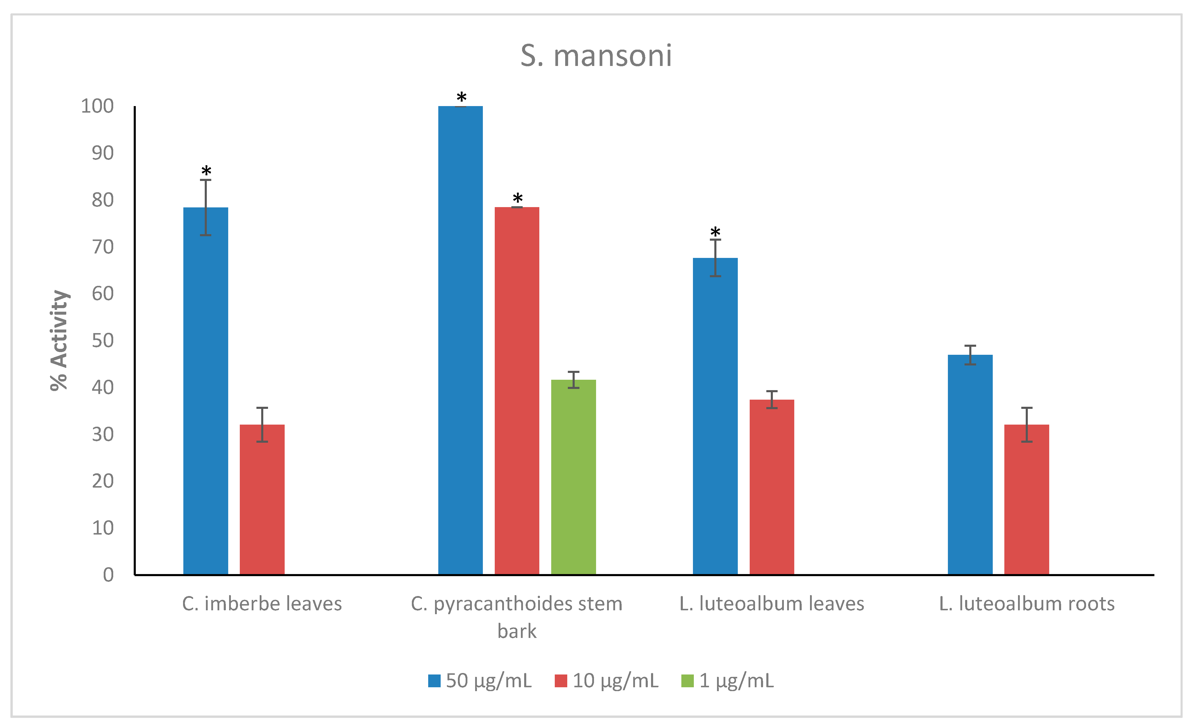 Plants 11 02945 g003 Plants 11 02945 g003