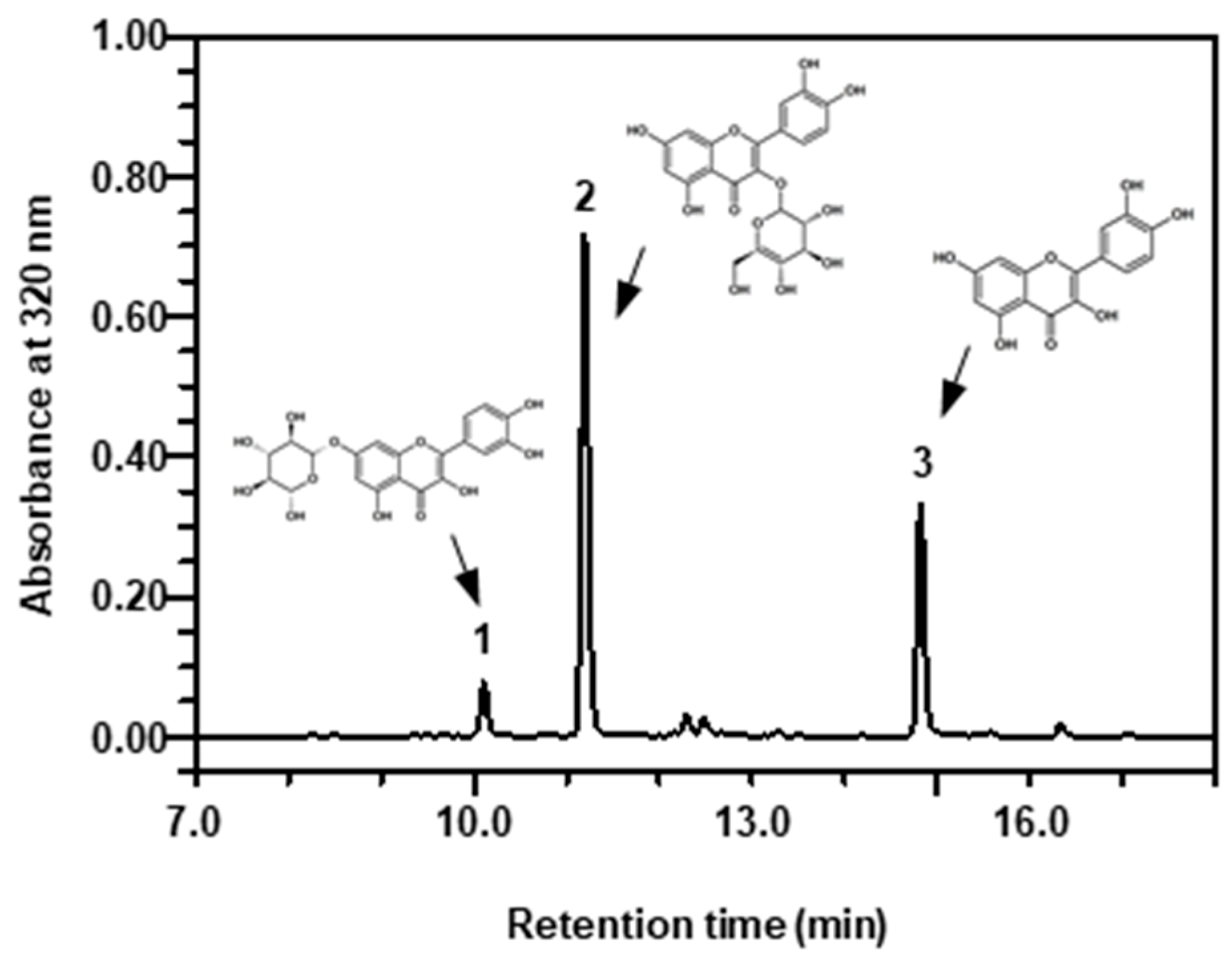 Plants 11 02947 g002 Plants 11 02947 g002