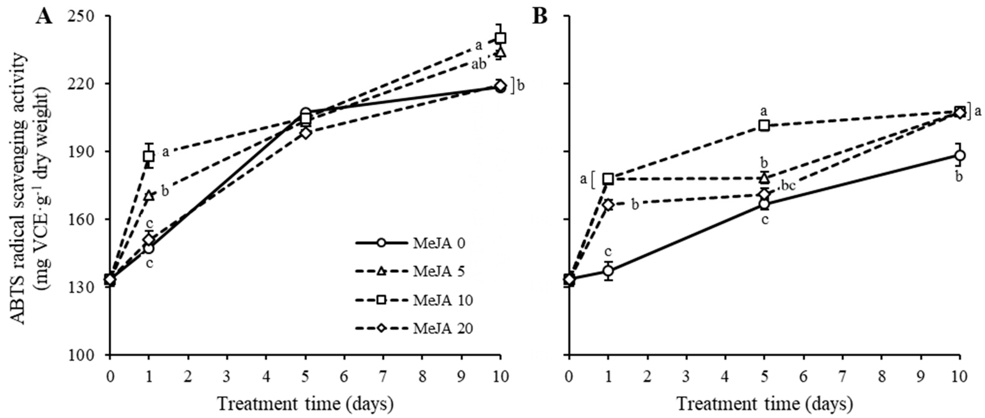 Plants 11 02947 g005 Plants 11 02947 g005