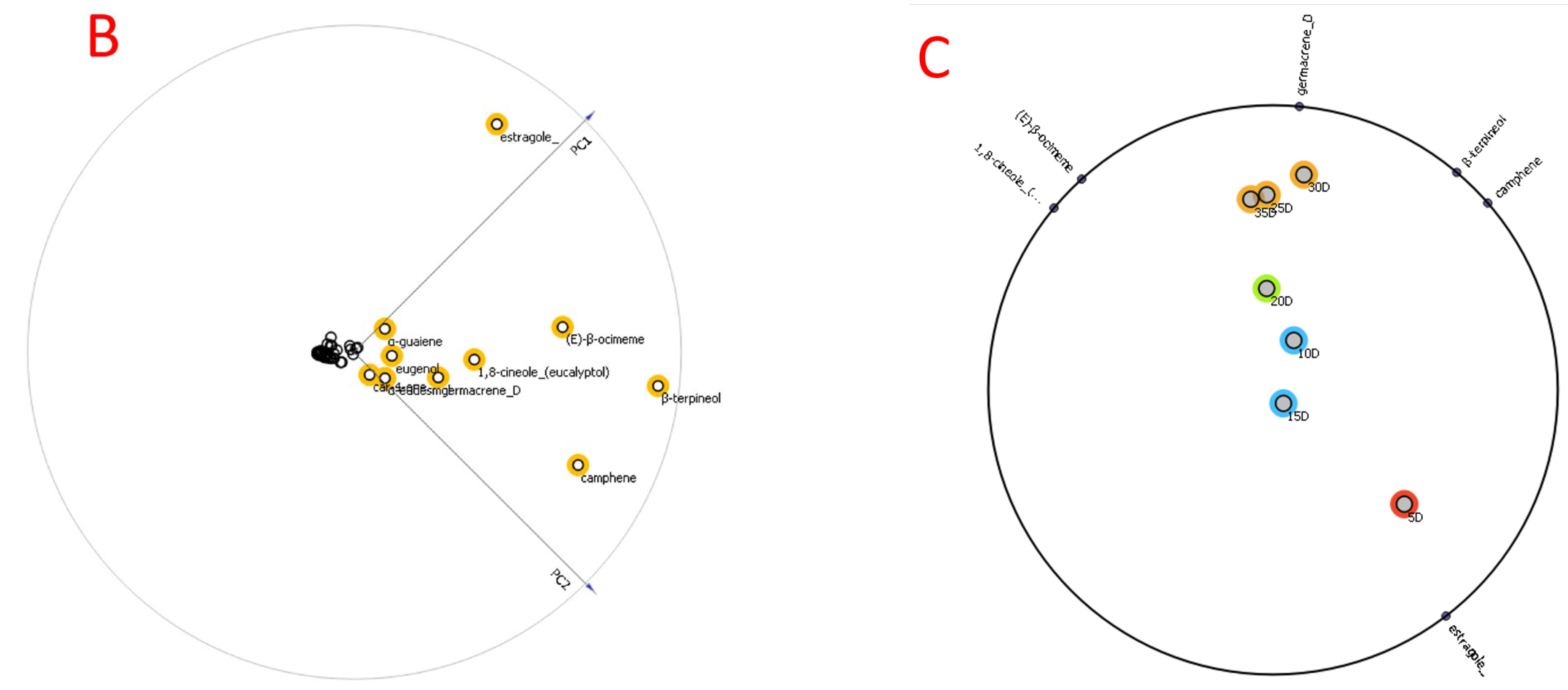 Plants 11 02949 g002b Plants 11 02949 g002b
