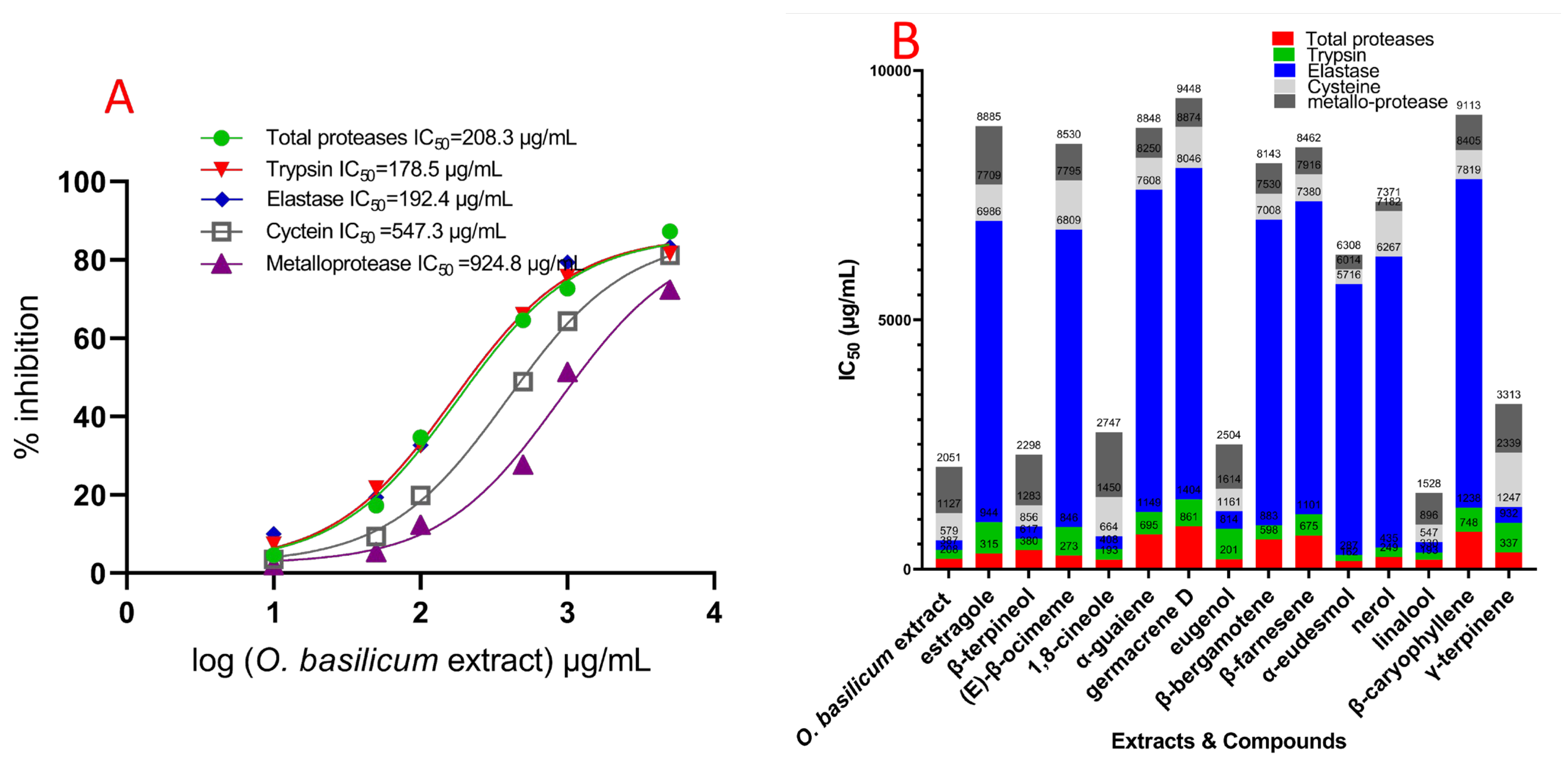 Plants 11 02949 g005 Plants 11 02949 g005