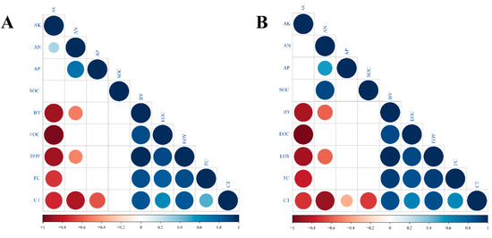 Early Bolting, Yield, and Quality of Angelica sinensis (Oliv Early Bolting, Yield, and Quality of Angelica sinensis (Oliv