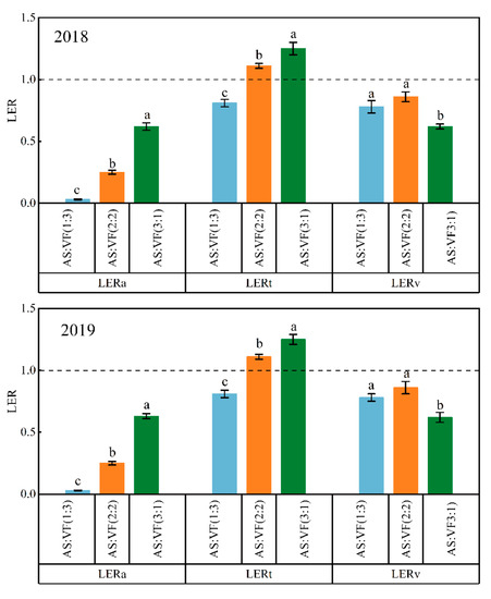 Improving the comprehensive properties of chitosan-based
