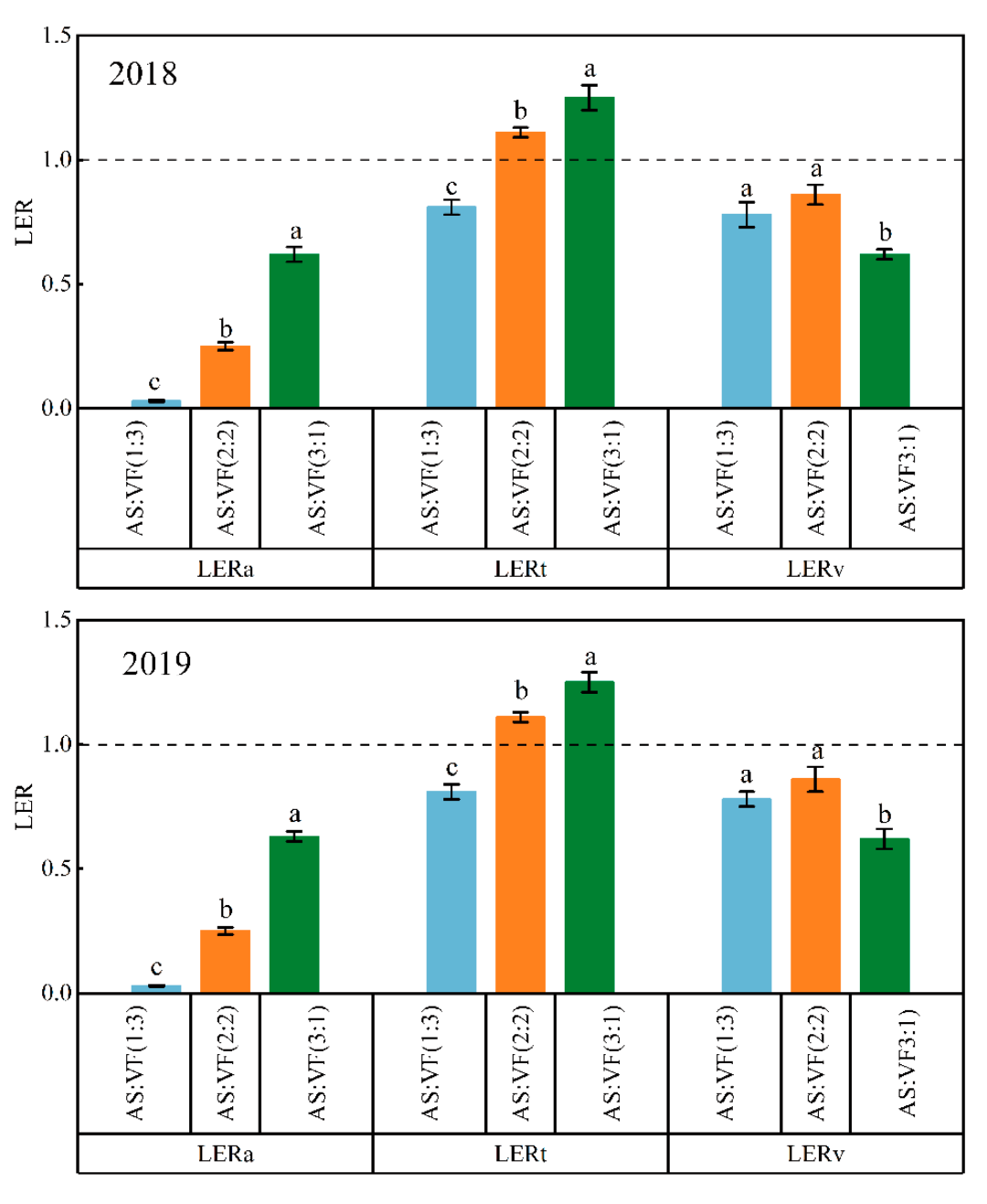 Early Bolting, Yield, and Quality of Angelica sinensis (Oliv