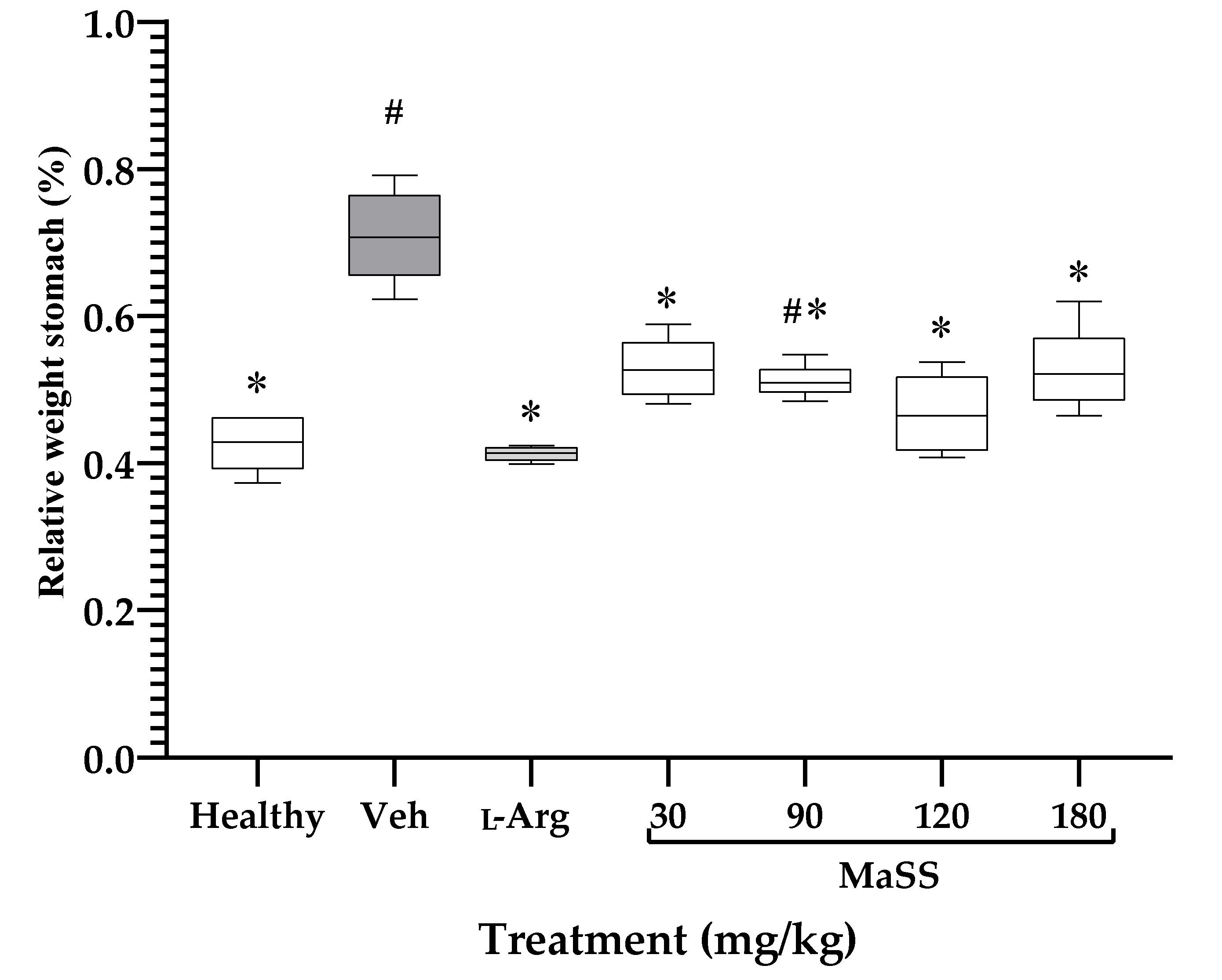Plants 11 02951 g002 Plants 11 02951 g002
