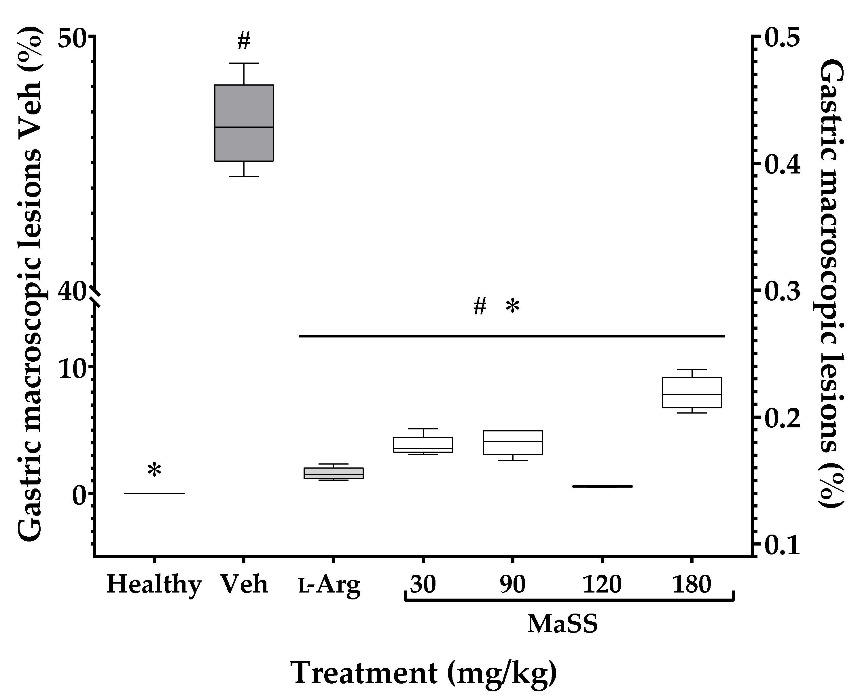 Plants 11 02951 g003 Plants 11 02951 g003