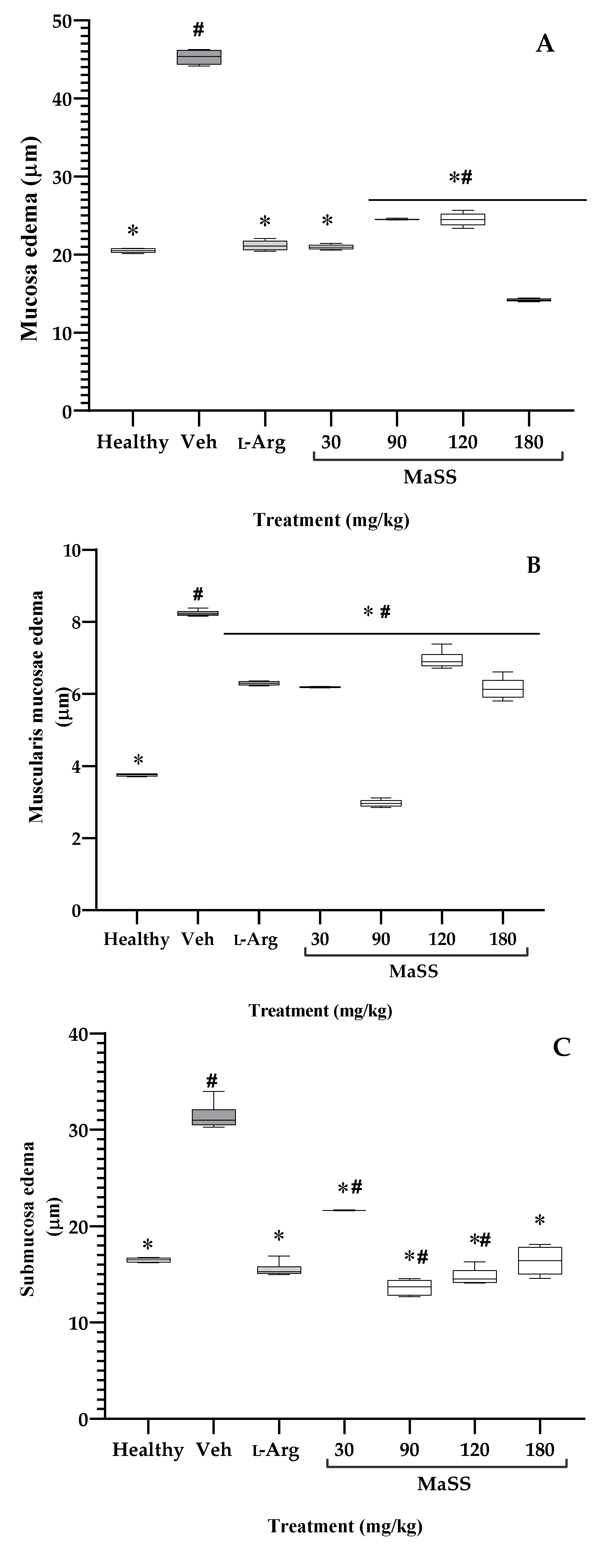 Plants 11 02951 g006 Plants 11 02951 g006